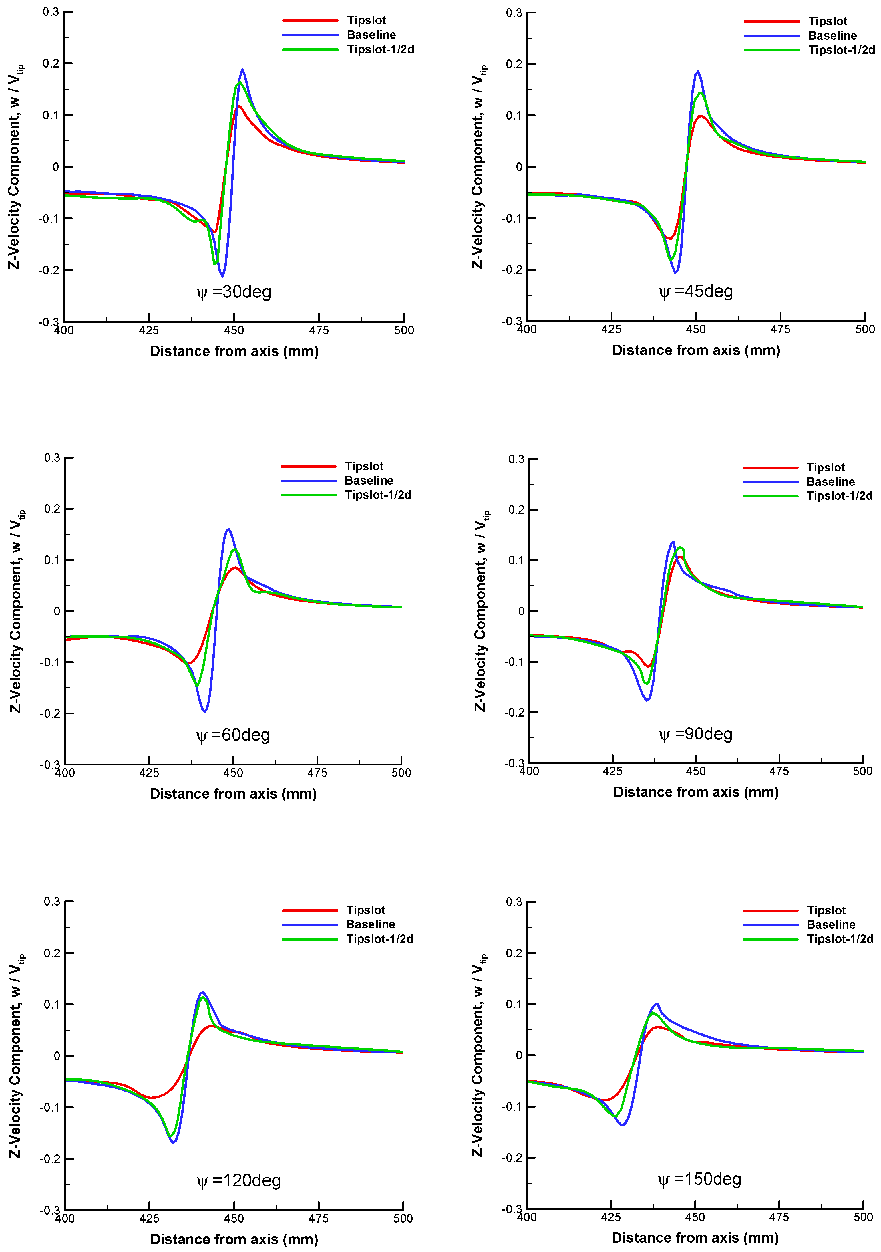 Aerospace 10 00575 g025