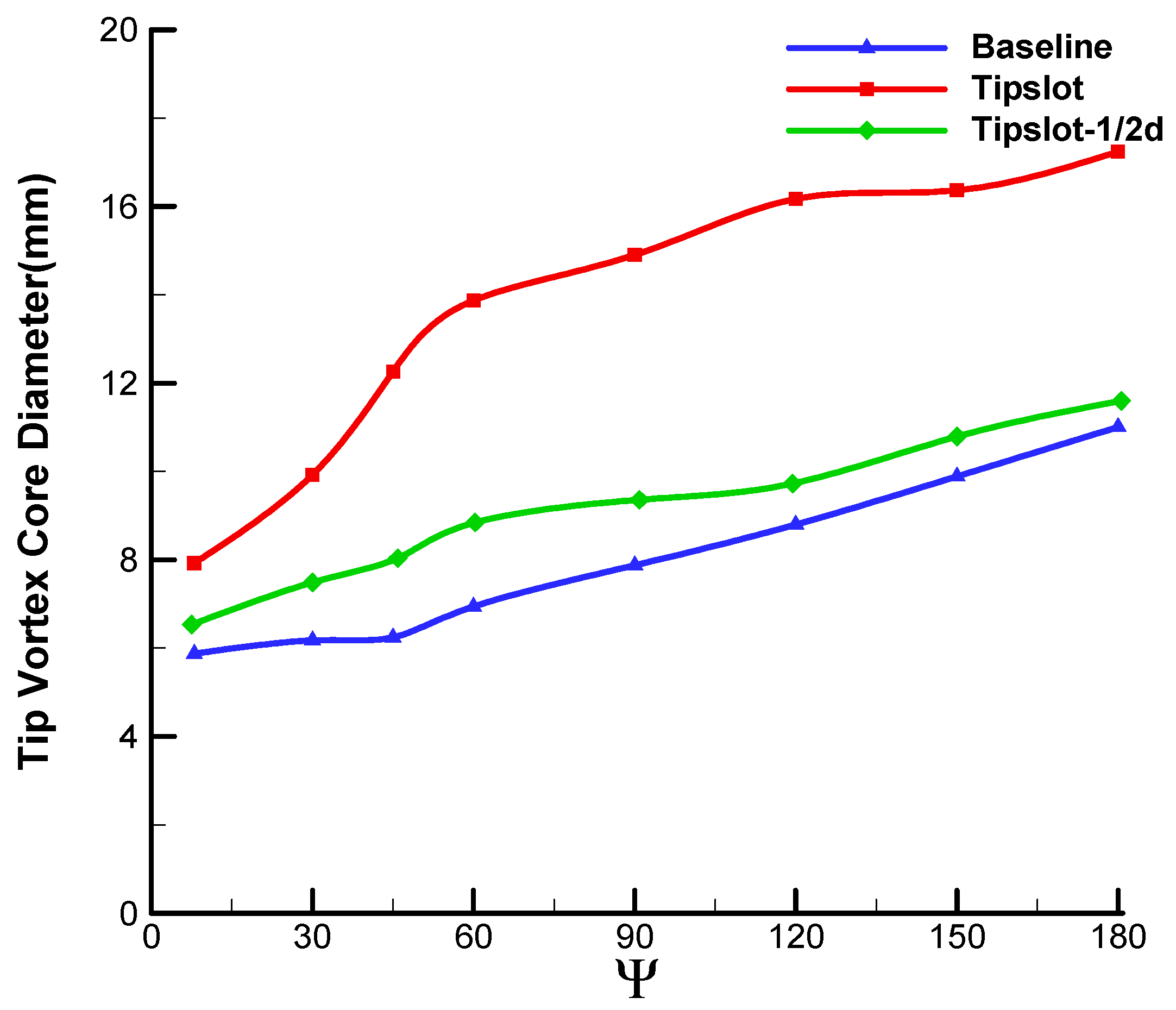Aerospace 10 00575 g026