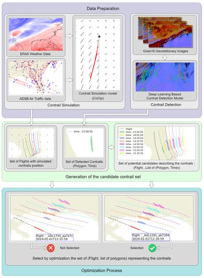 The scan: why instrument flying is an art, not a science : Air Facts Journal