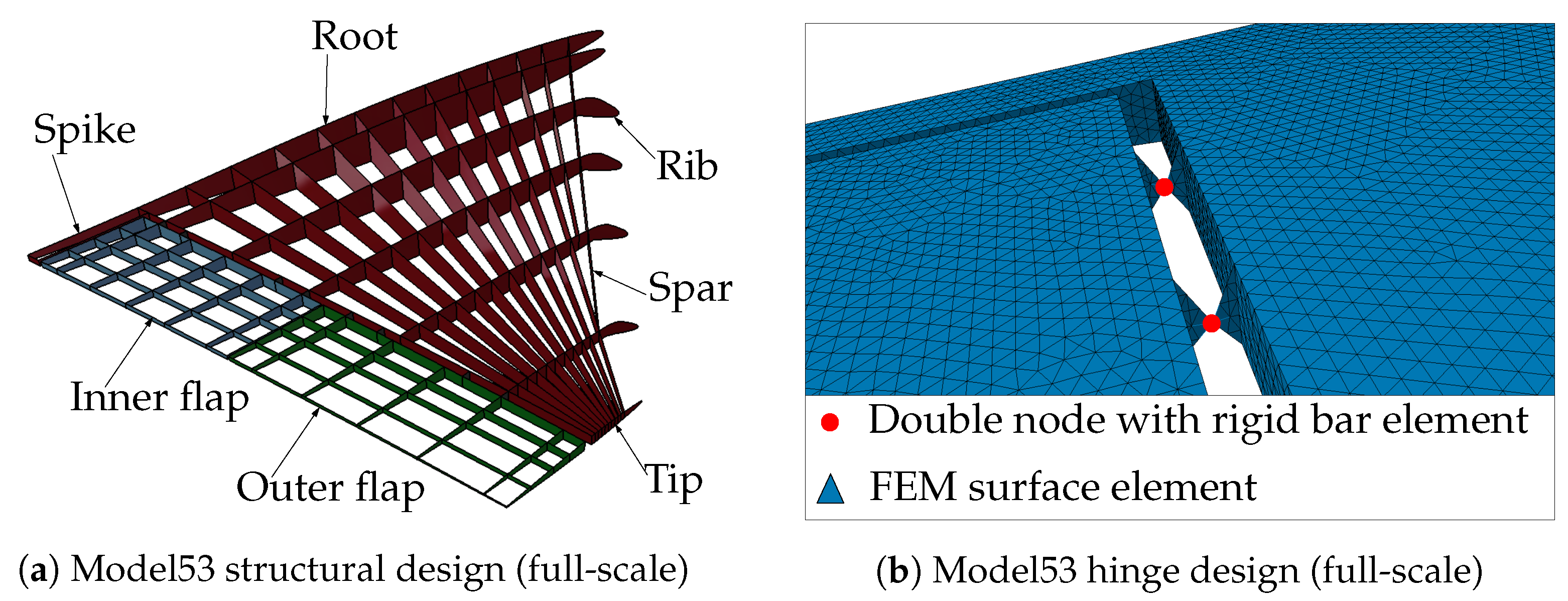 Aerospace 10 00581 g002