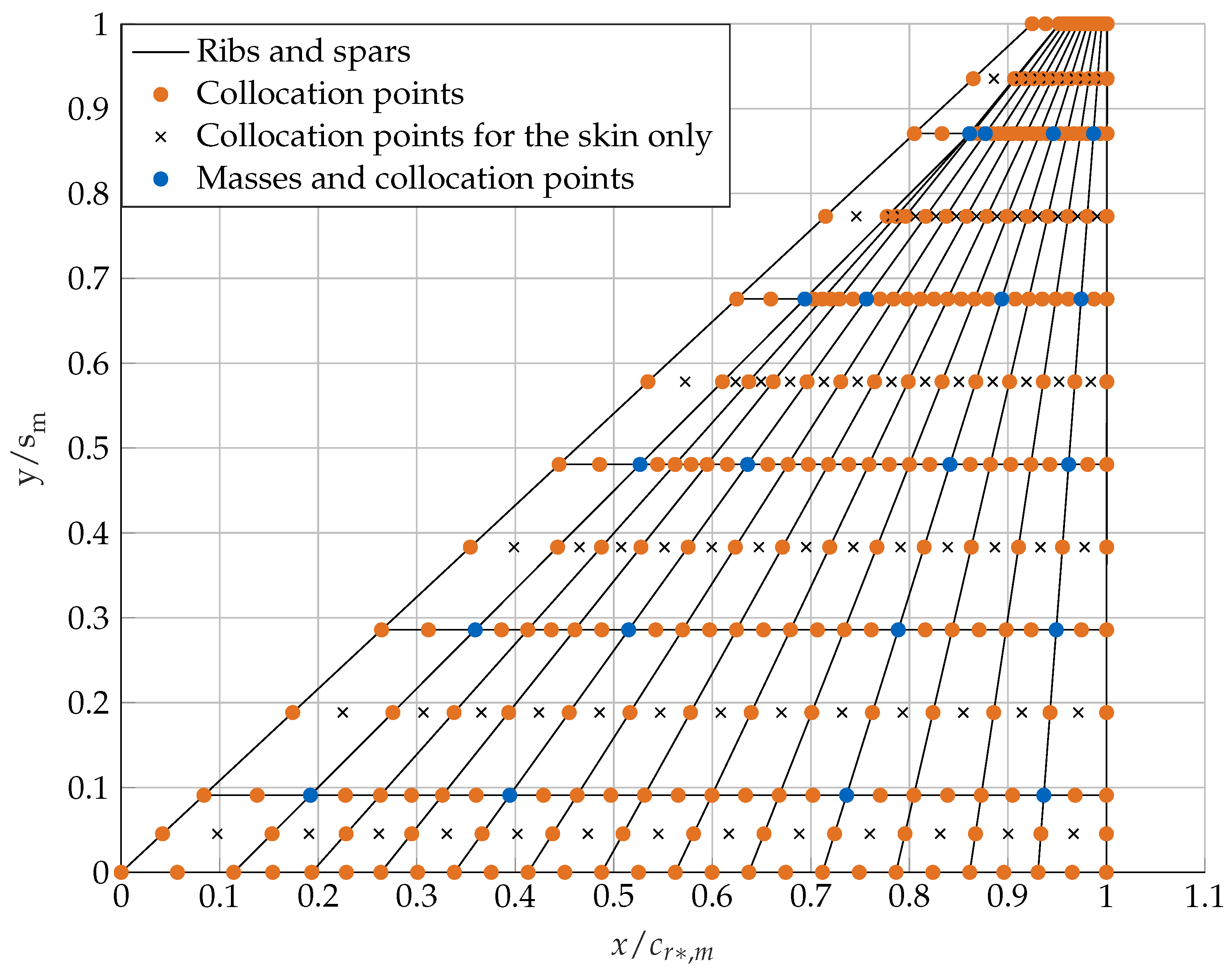 Aerospace 10 00581 g003