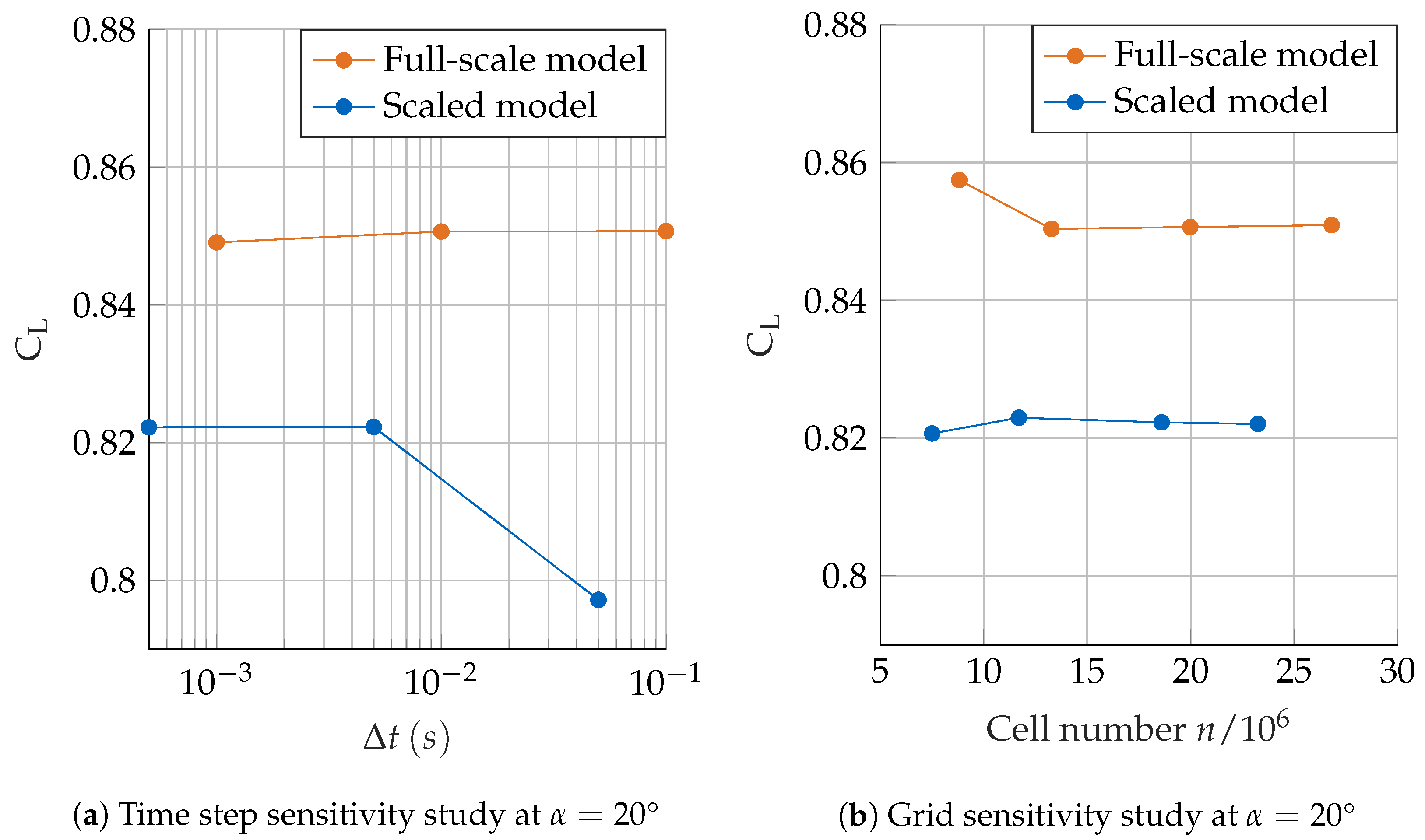 Aerospace 10 00581 g008