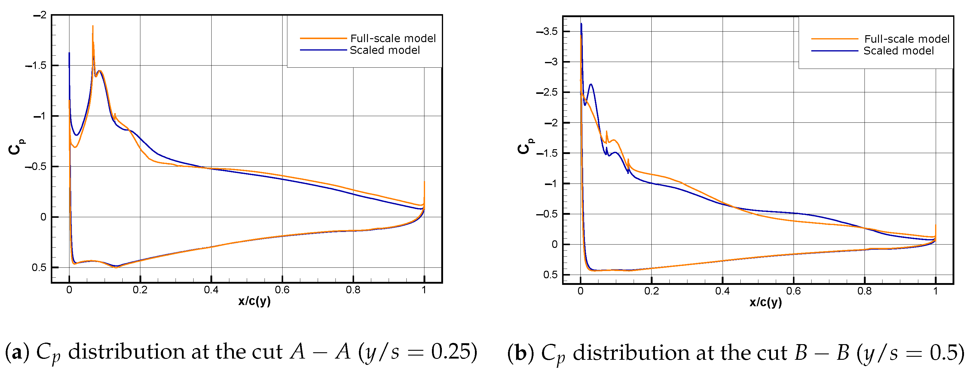 Aerospace 10 00581 g013