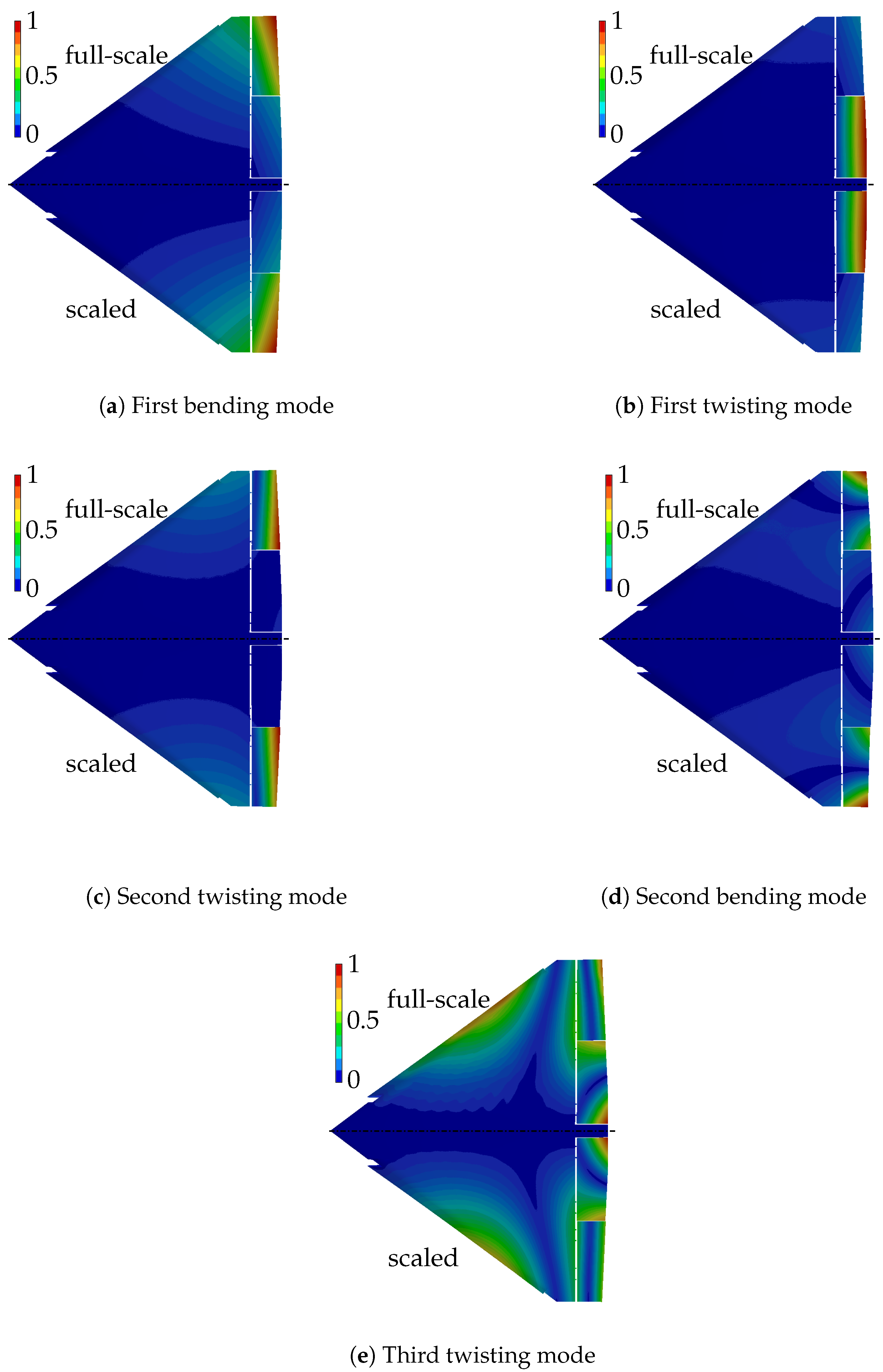 Aerospace 10 00581 g014