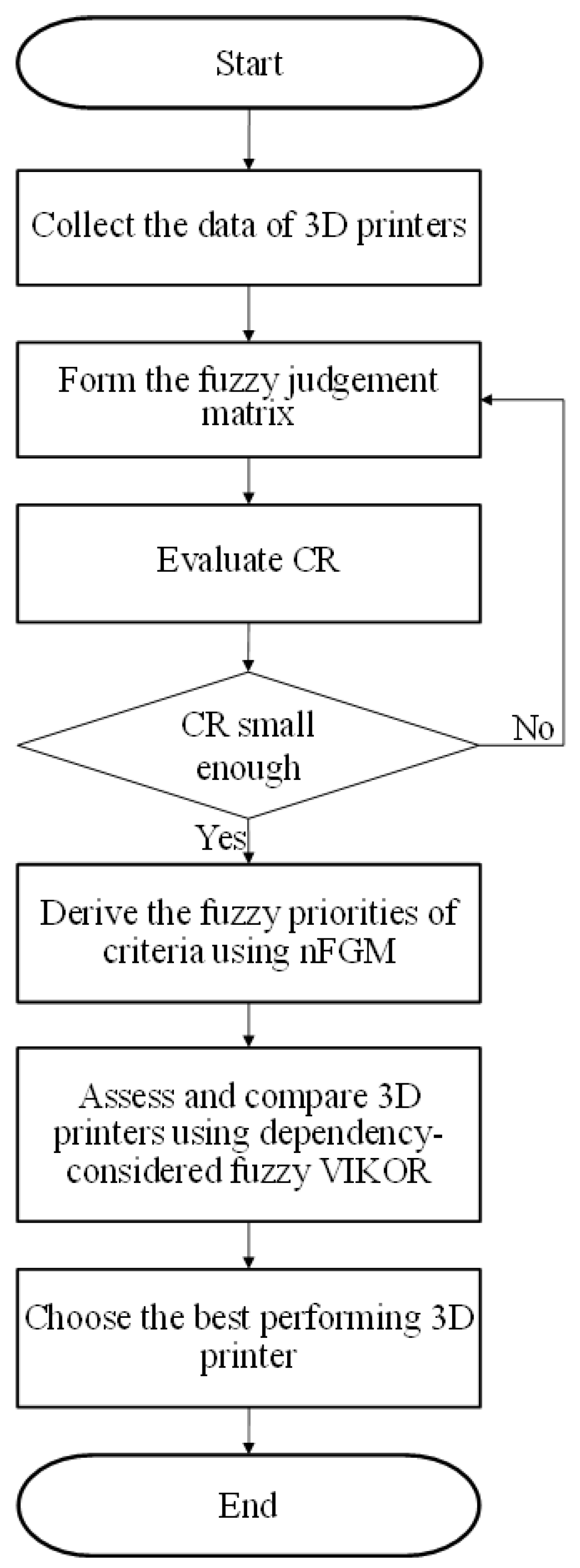 Aerospace 10 00591 g001