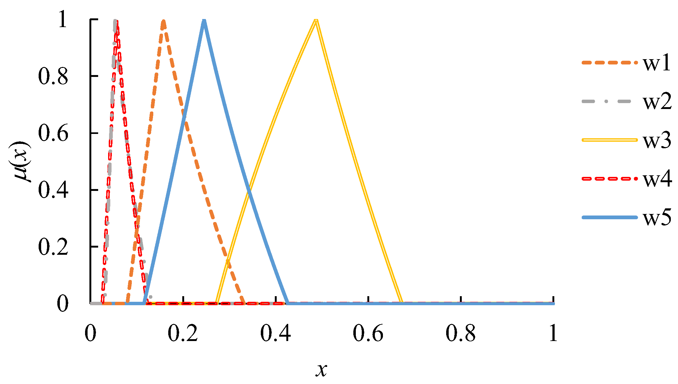 Aerospace 10 00591 g002