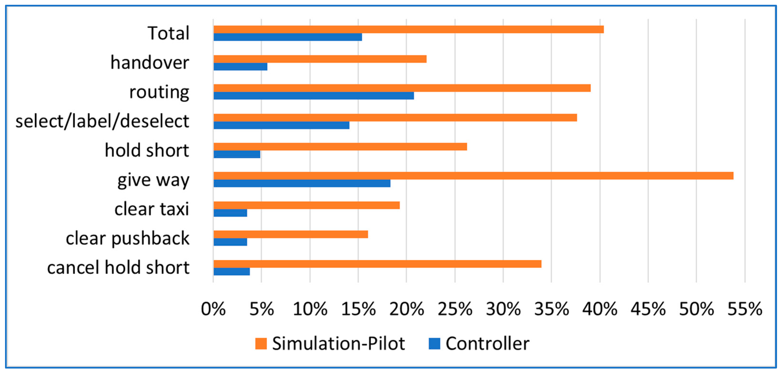 Aerospace 10 00596 g010 Aerospace 10 00596 g010