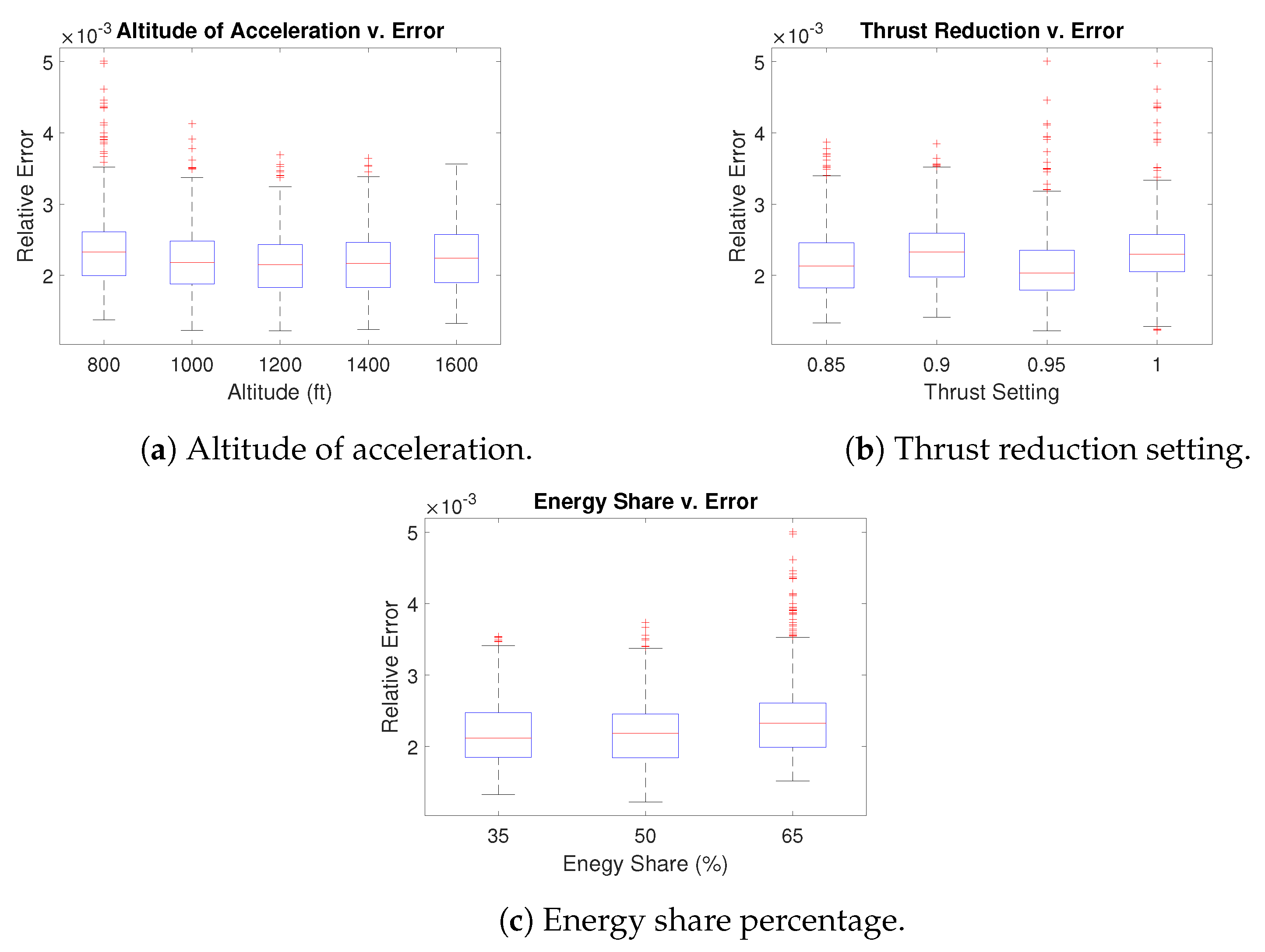 Aerospace 10 00627 g005 Aerospace 10 00627 g005