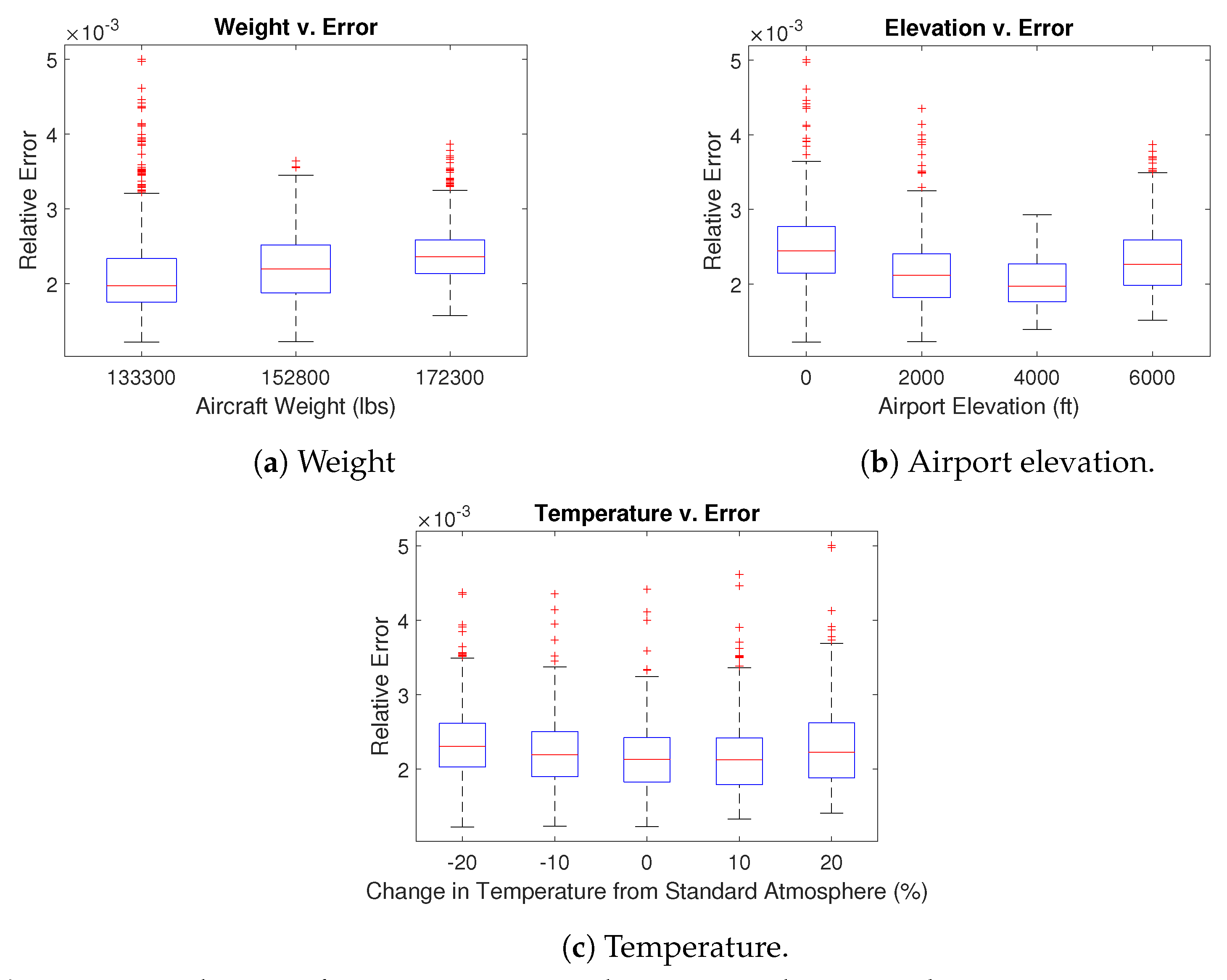 Aerospace 10 00627 g006 Aerospace 10 00627 g006