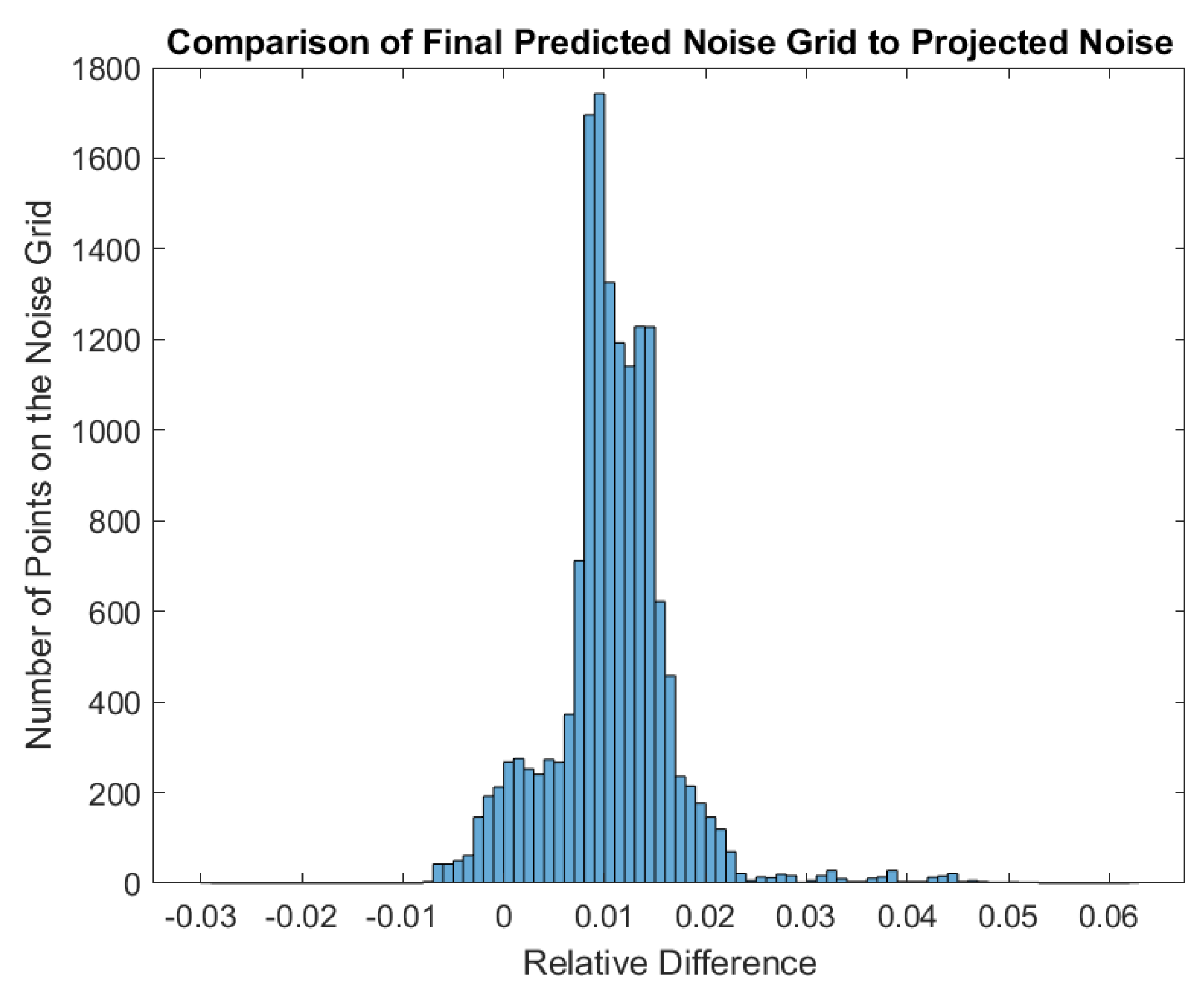 Aerospace 10 00627 g009 Aerospace 10 00627 g009