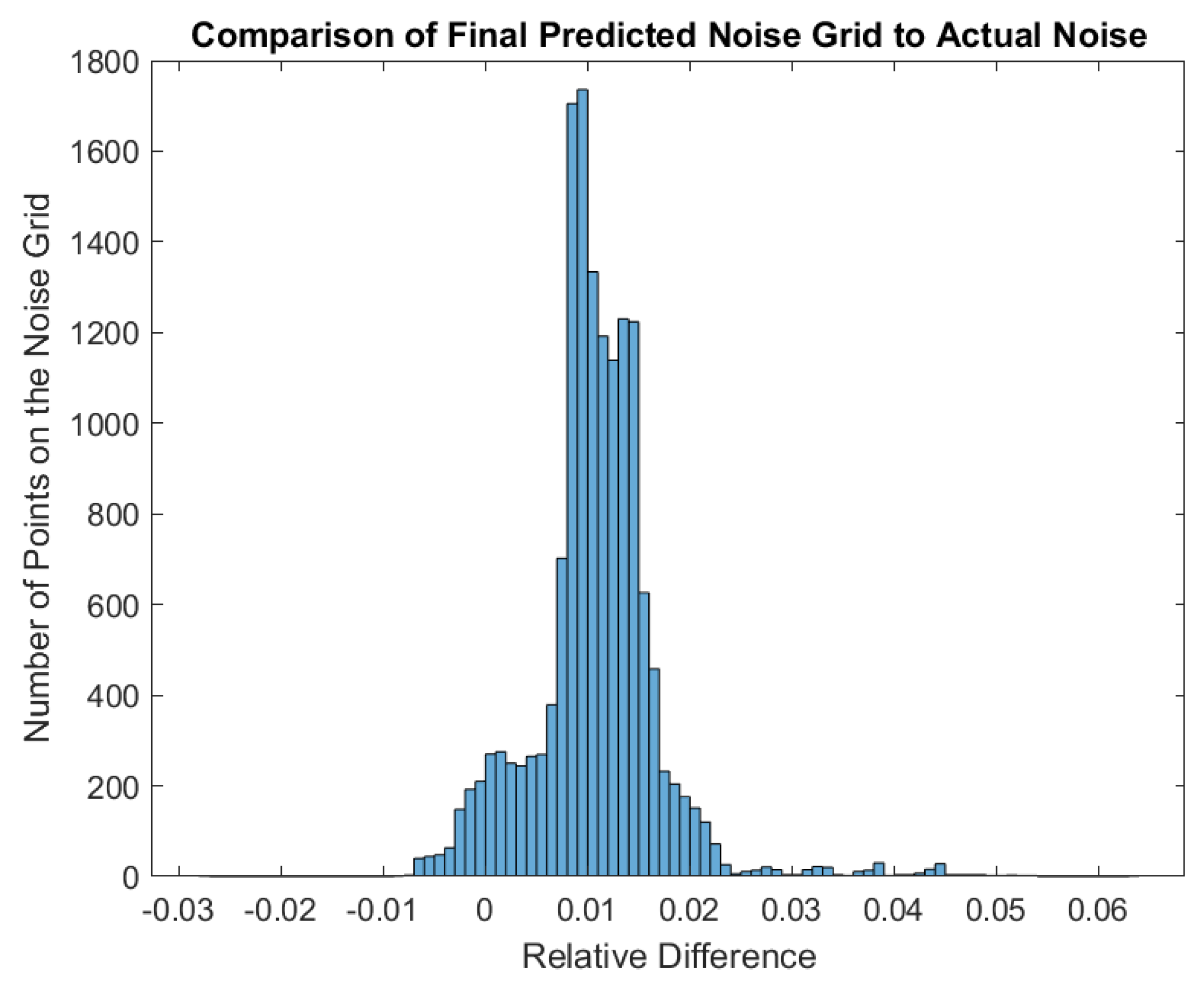 Aerospace 10 00627 g010 Aerospace 10 00627 g010