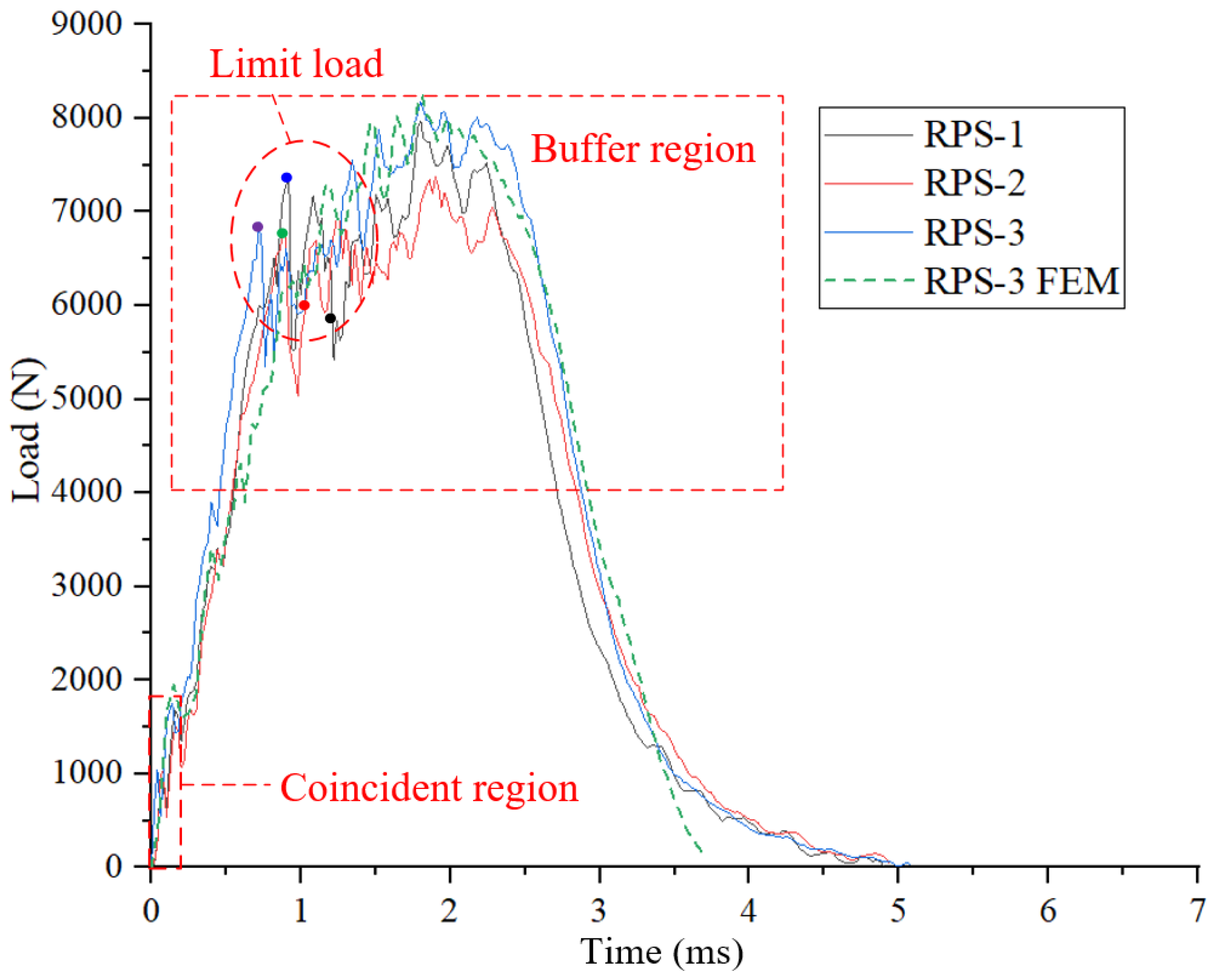 Aerospace 10 00630 g014
