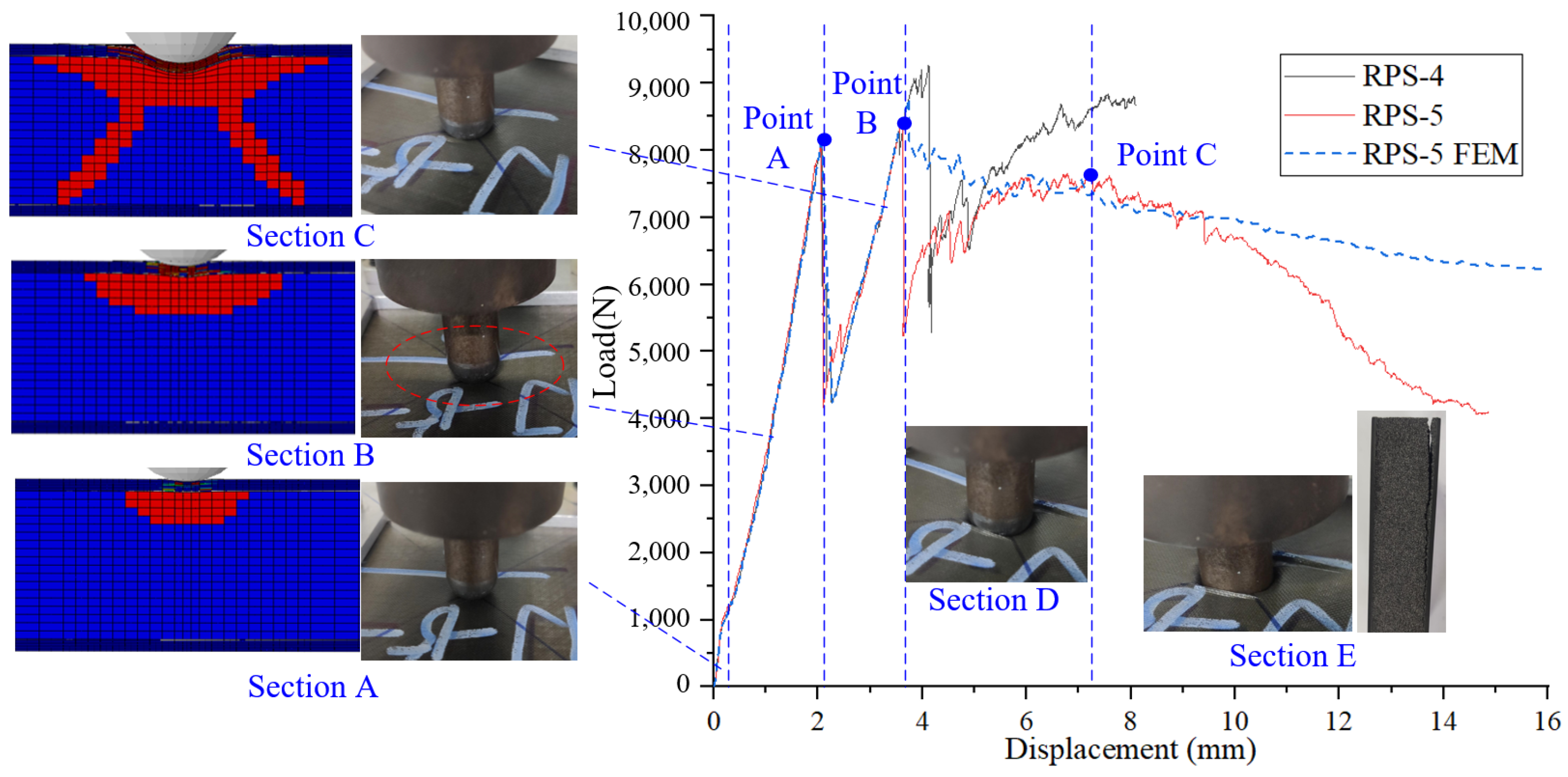 Aerospace 10 00630 g016