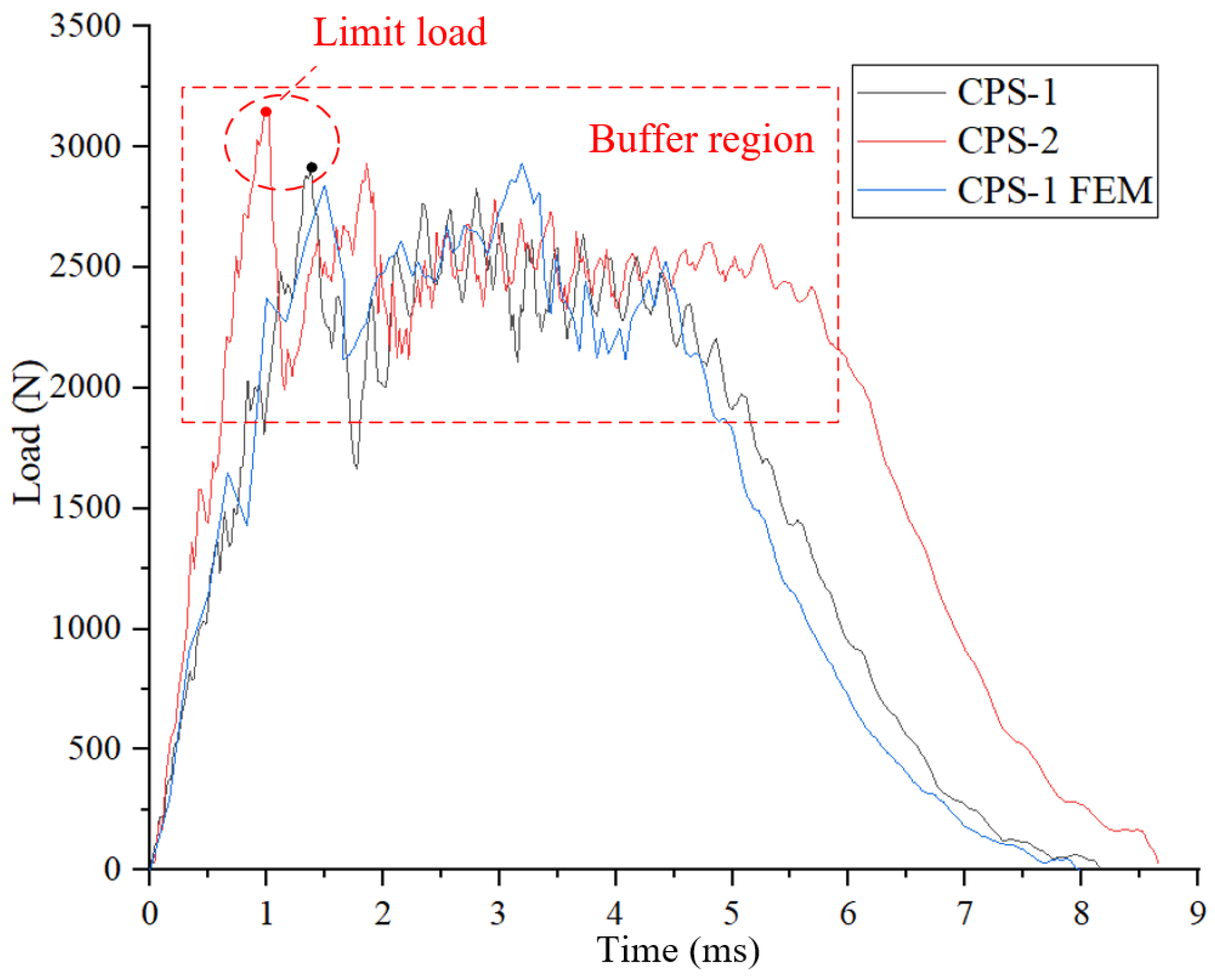 Aerospace 10 00630 g018