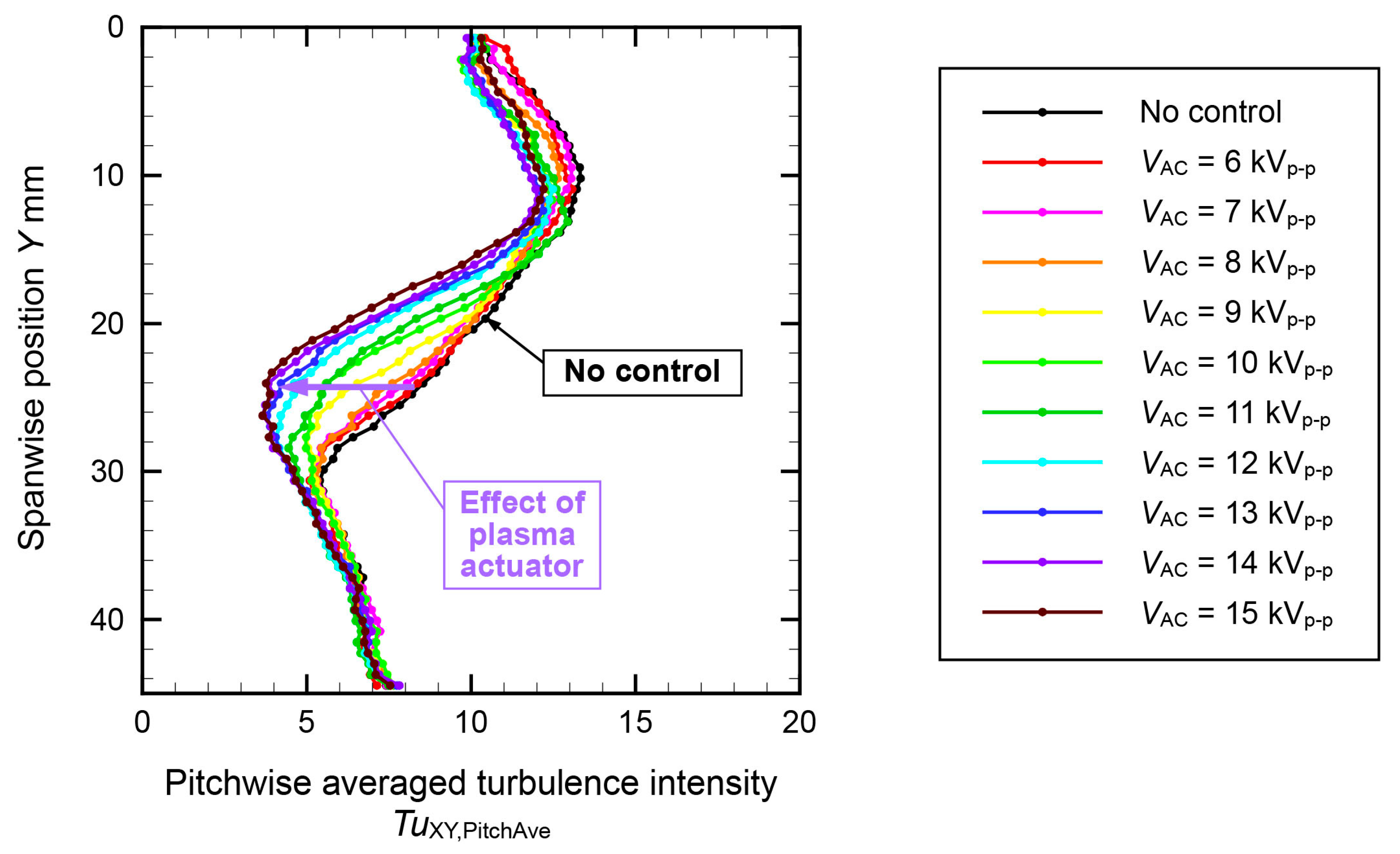 Aerospace 10 00641 g031 Aerospace 10 00641 g031