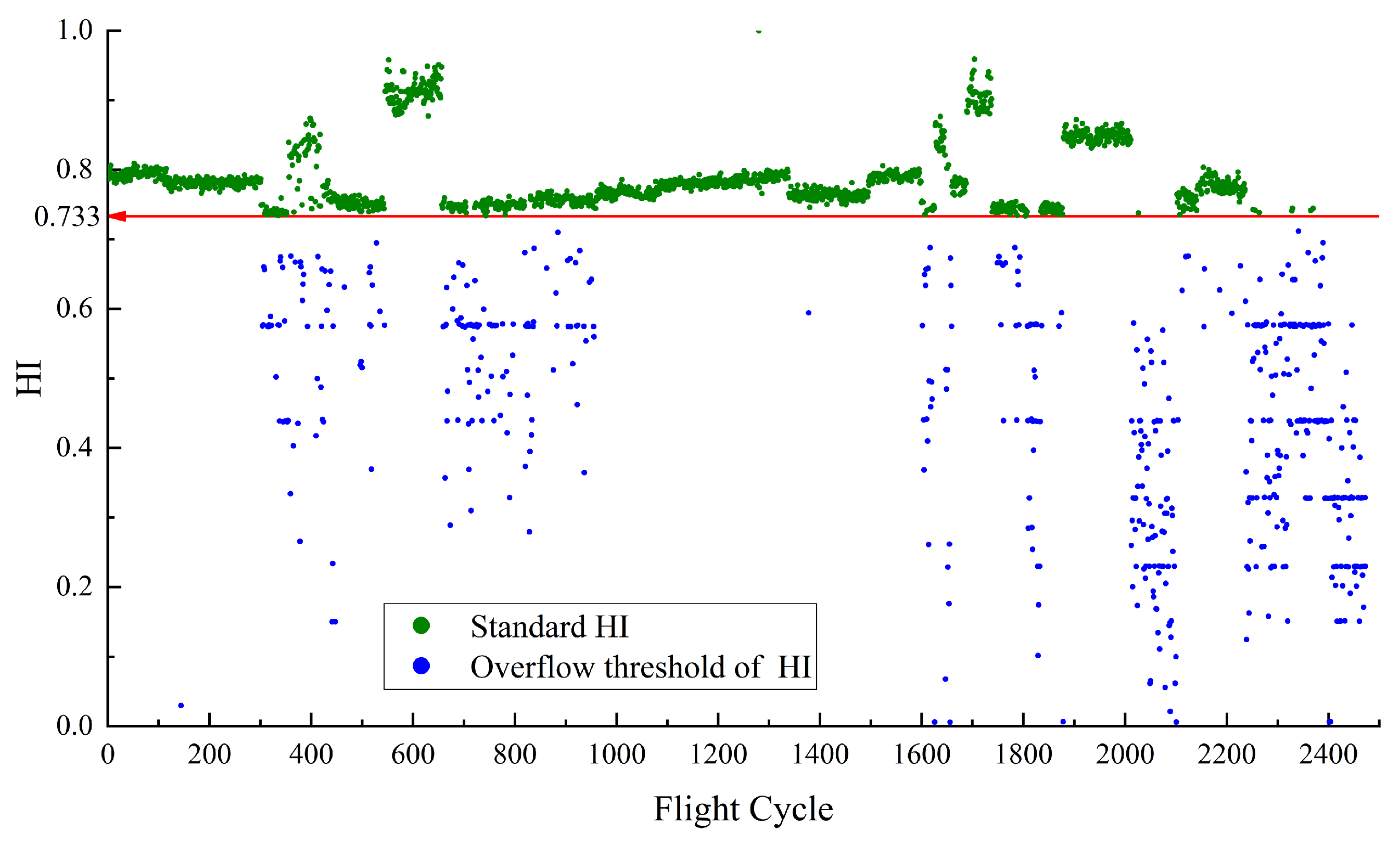 Aerospace 10 00645 g005