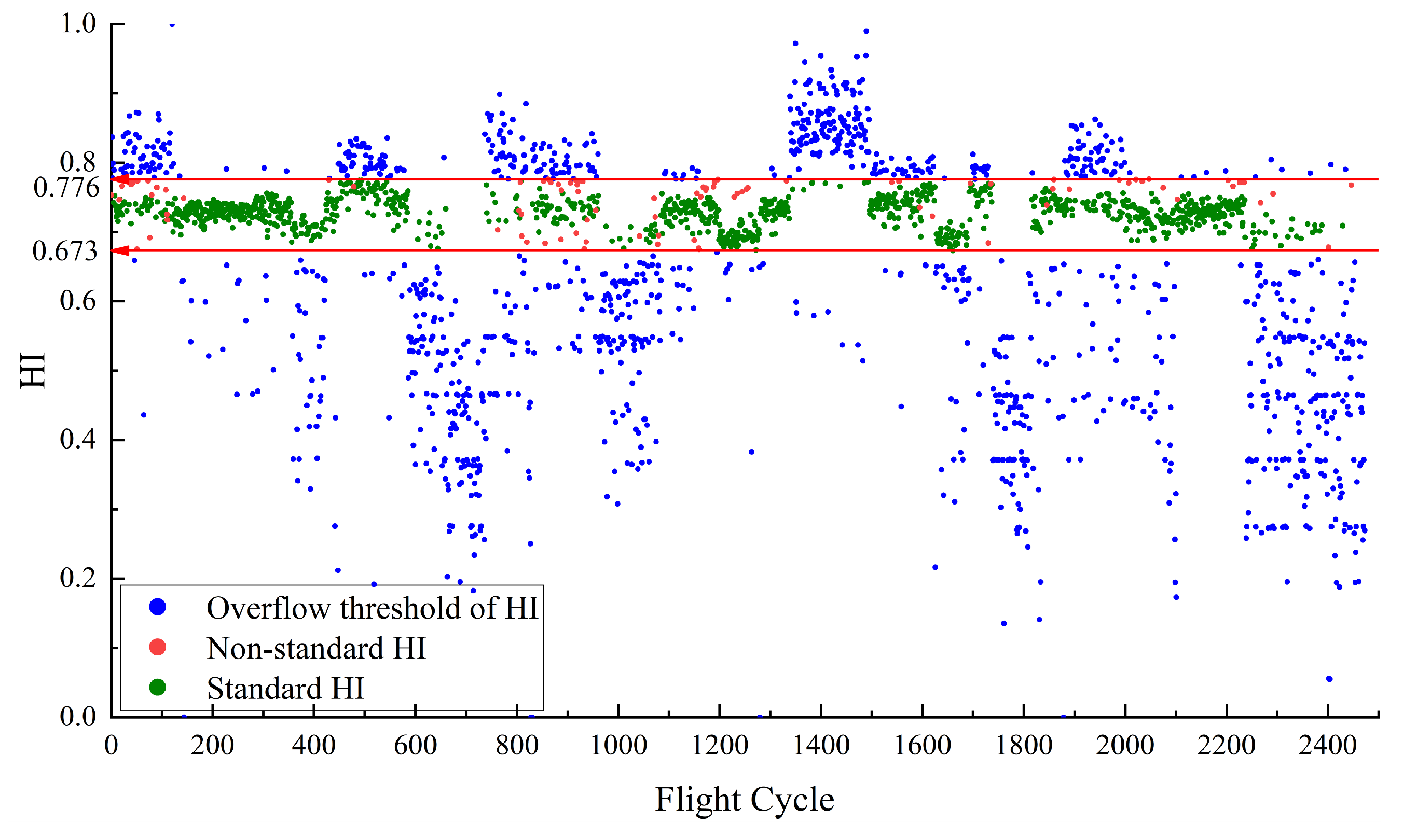 Aerospace 10 00645 g006