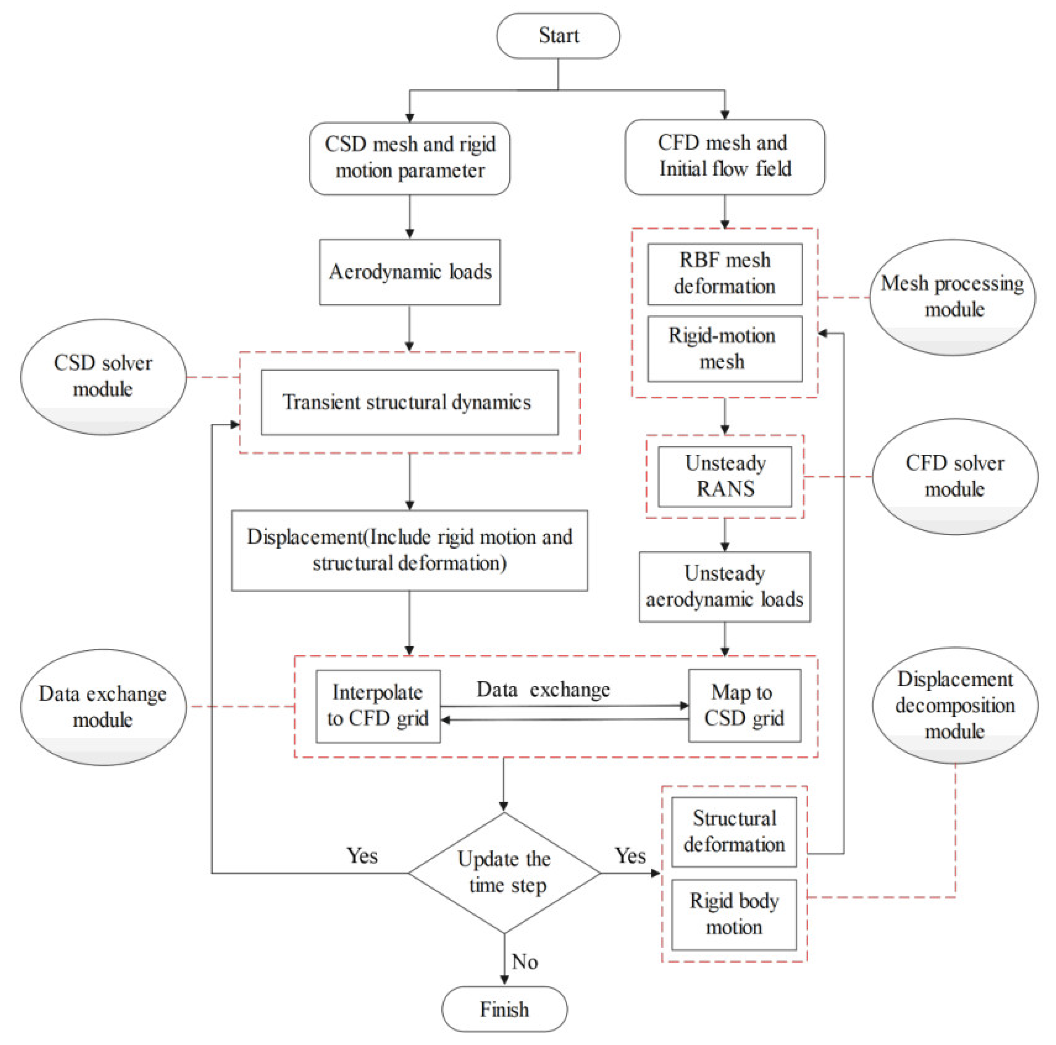 Aerospace 10 00646 g001