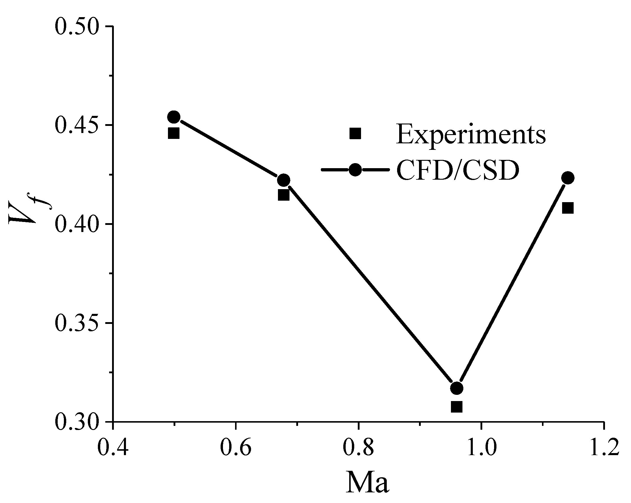 Aerospace 10 00646 g003