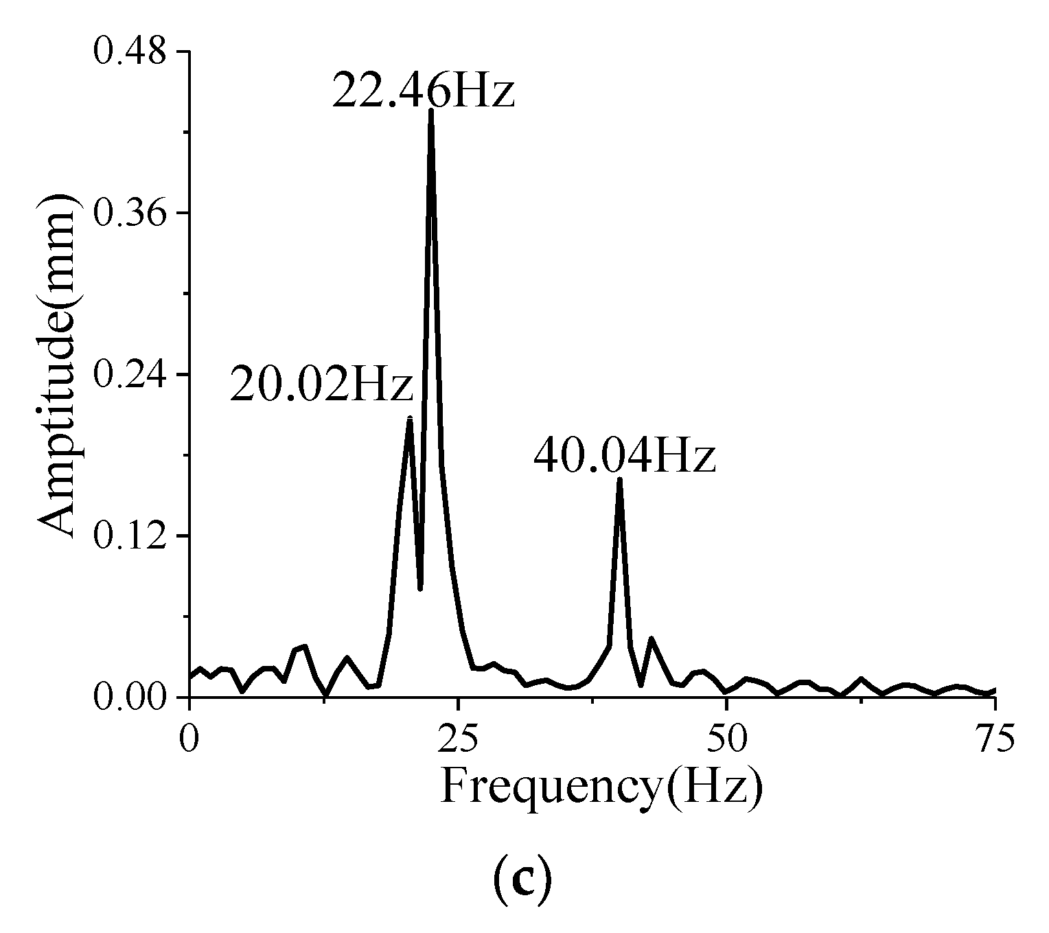 Aerospace 10 00646 g010b