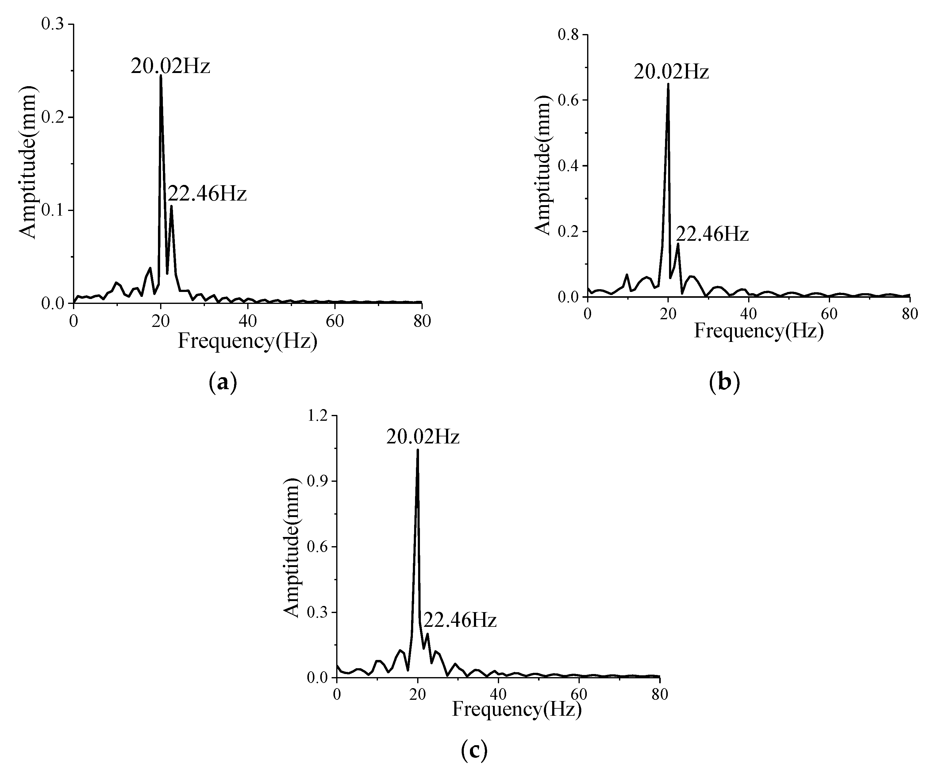 Aerospace 10 00646 g0a8