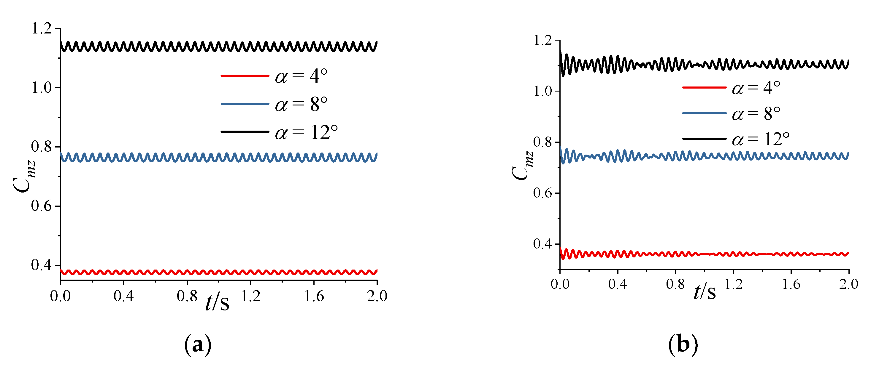 Aerospace 10 00646 g0a9