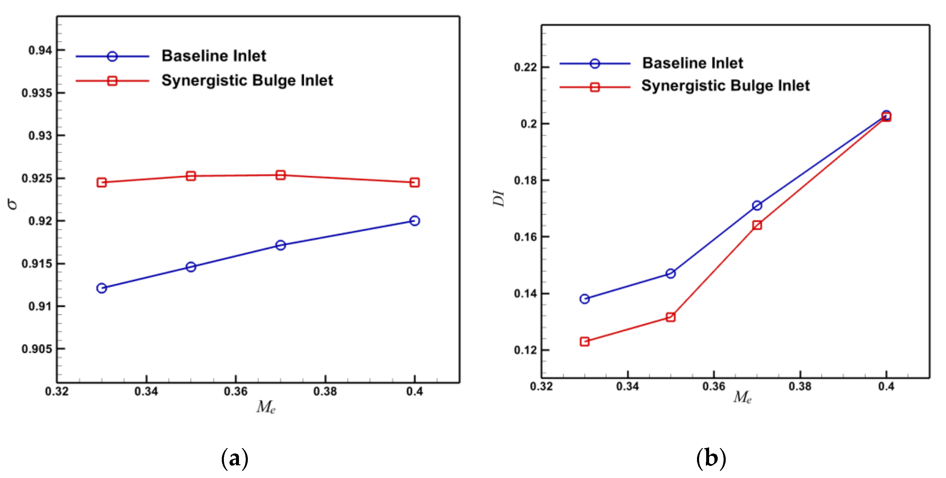Aerospace 10 00649 g010