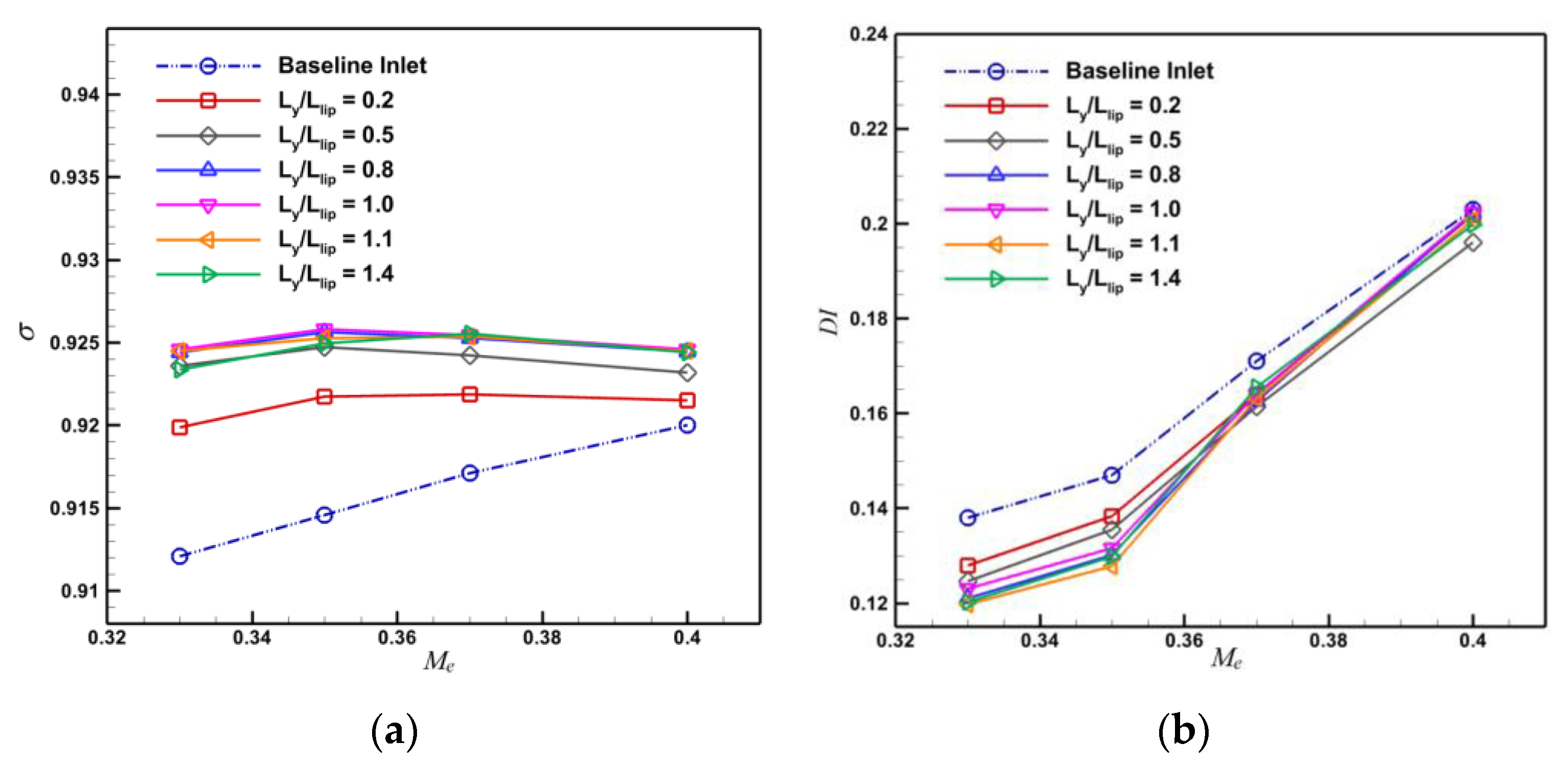 Aerospace 10 00649 g016