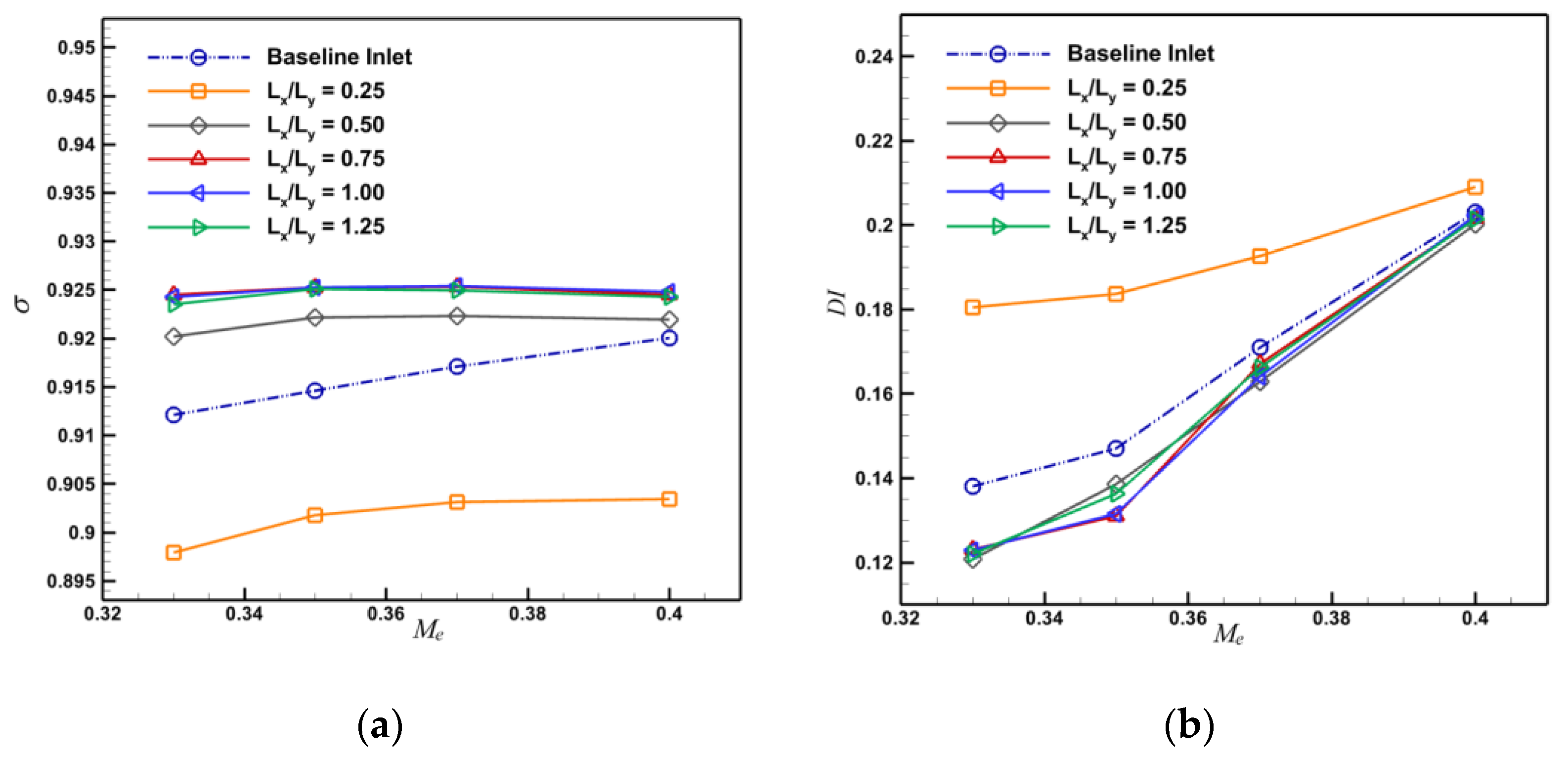 Aerospace 10 00649 g017