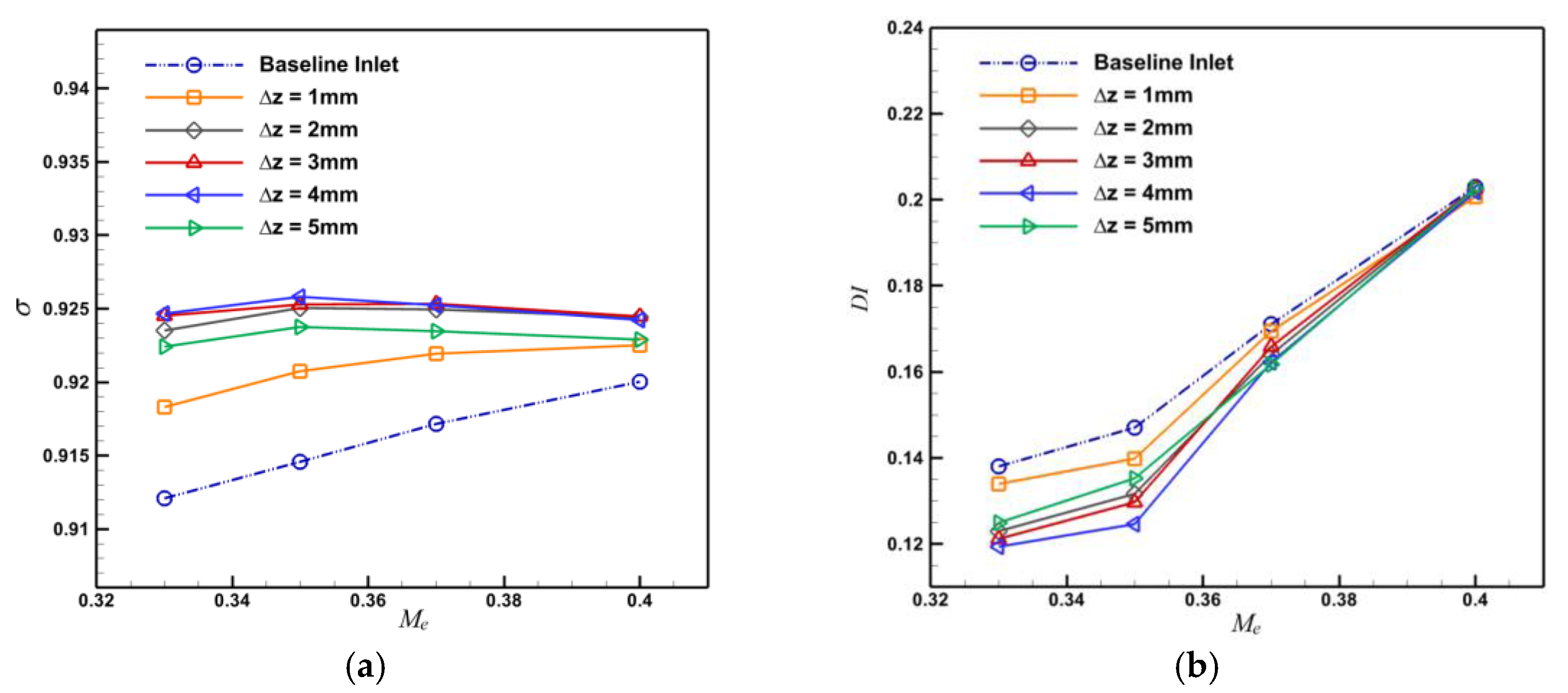 Aerospace 10 00649 g018
