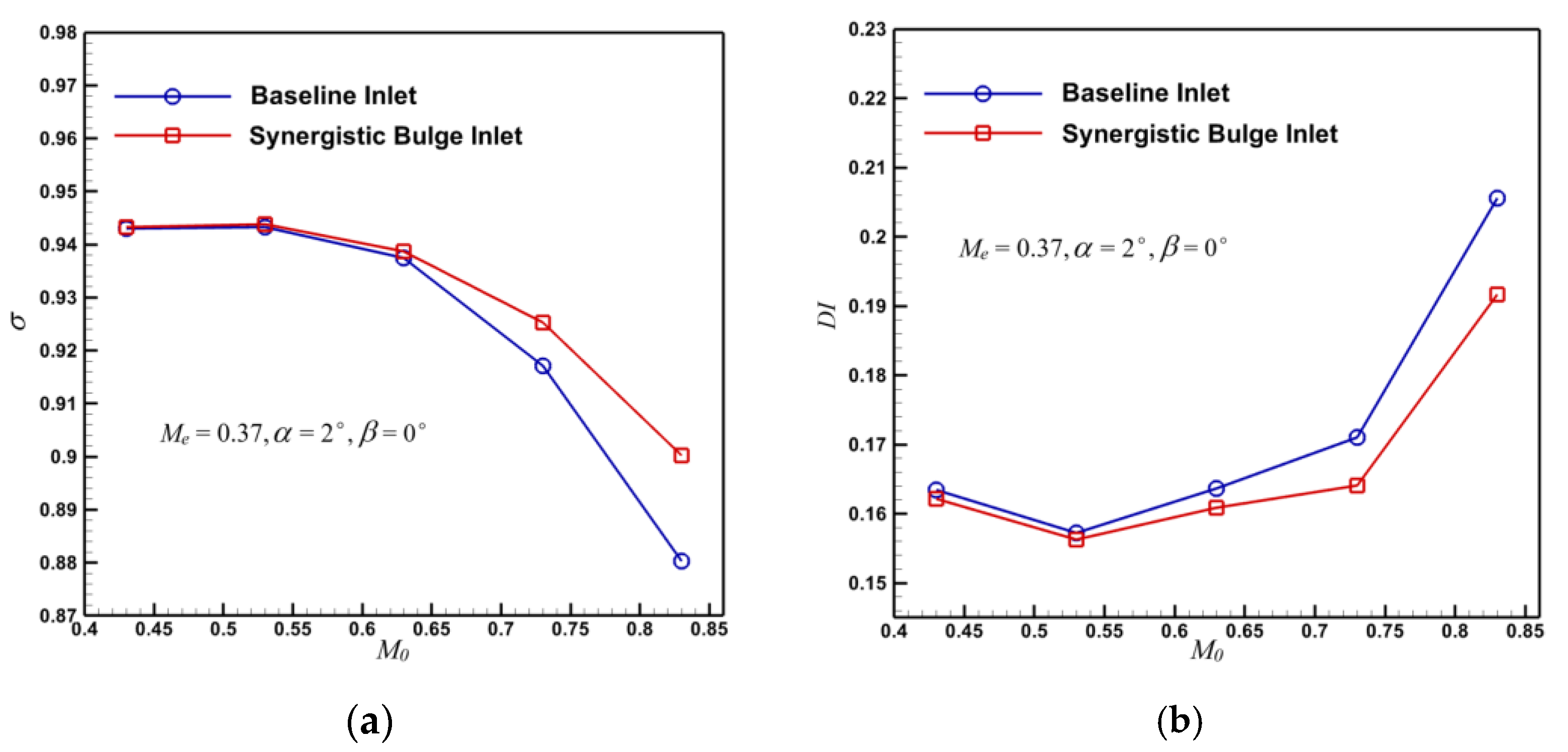 Aerospace 10 00649 g021