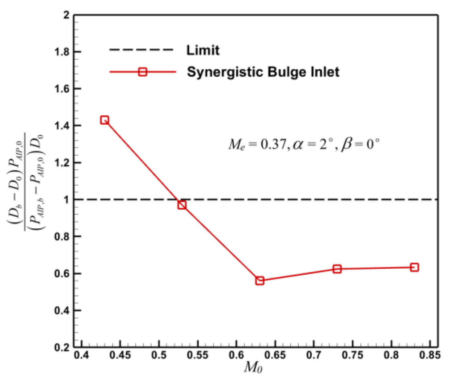Aerospace 10 00649 g022