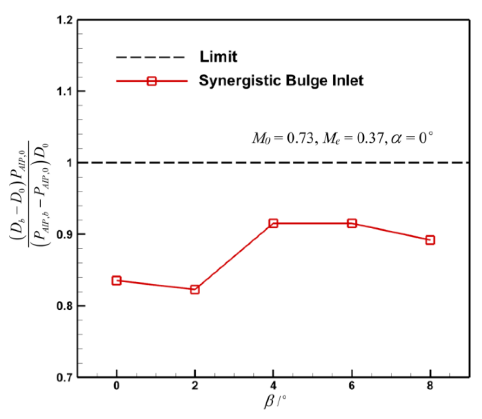 Aerospace 10 00649 g026