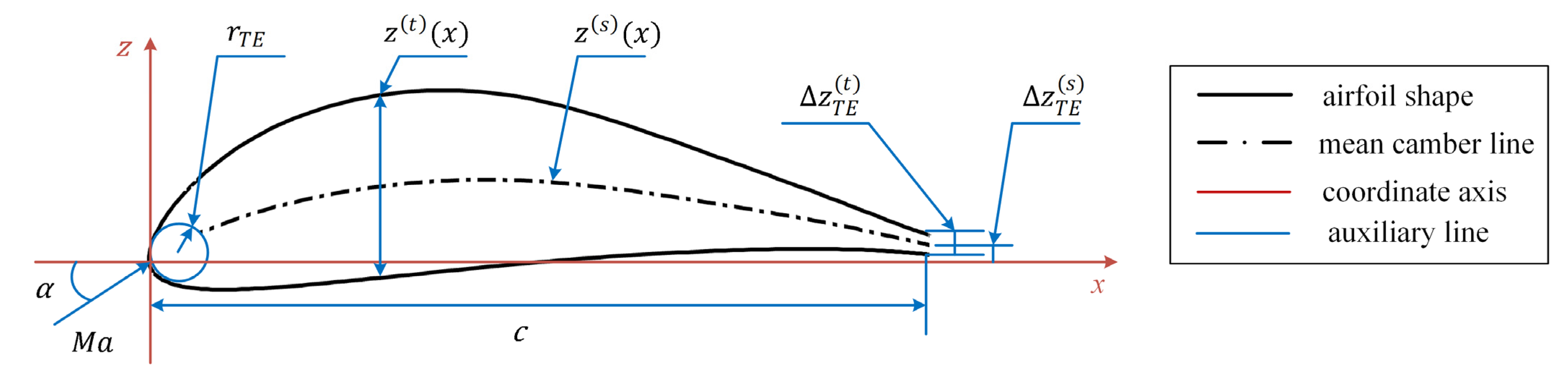 Aerospace 10 00650 g001