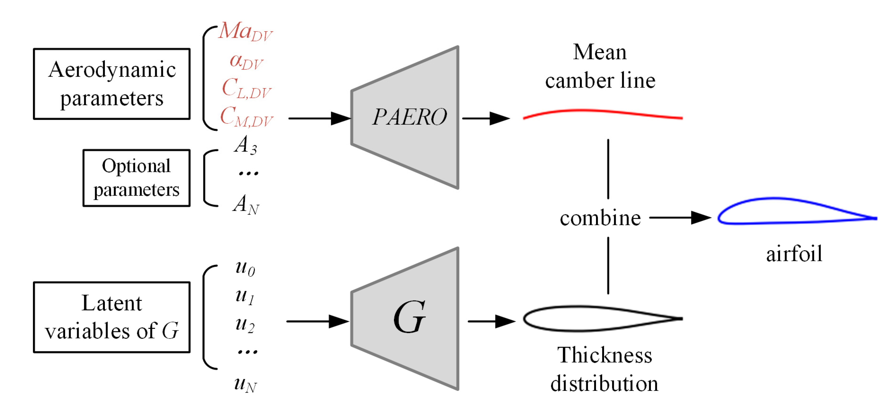 Aerospace 10 00650 g004