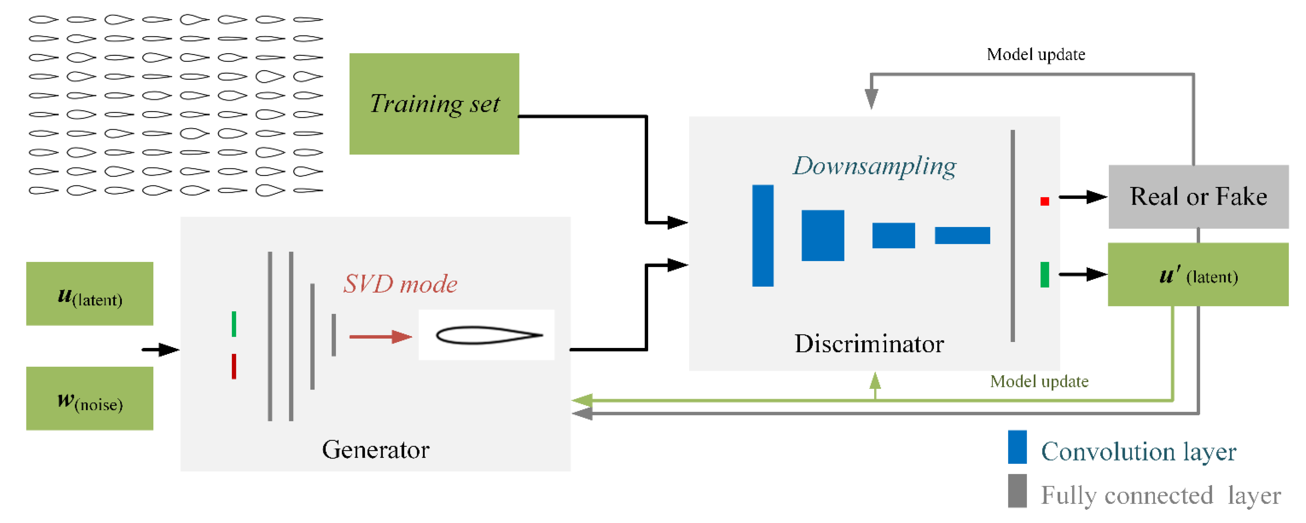 Aerospace 10 00650 g007