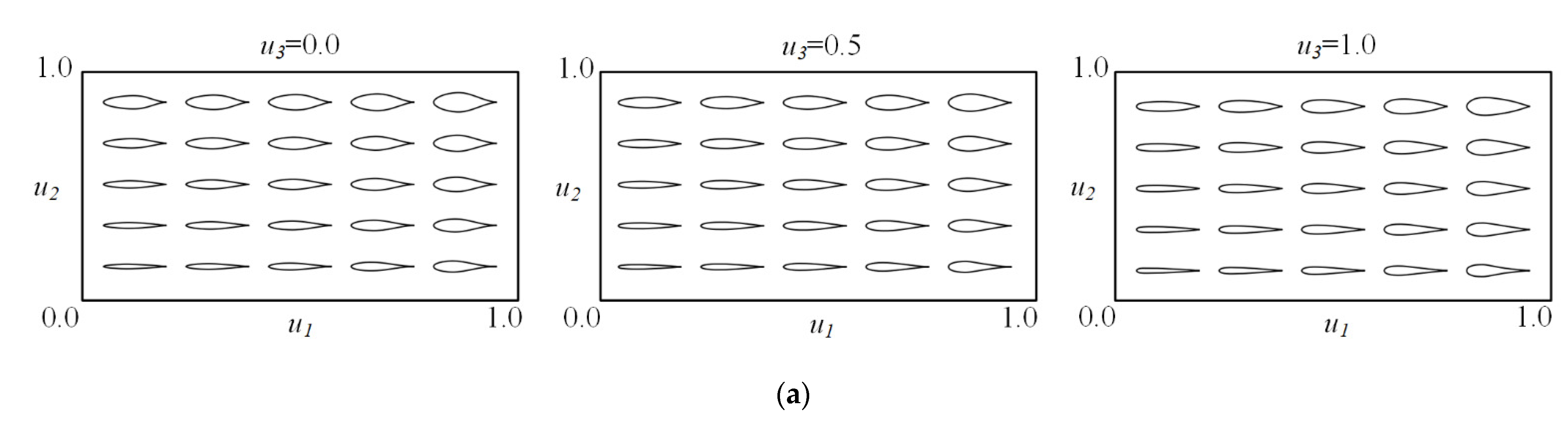 Aerospace 10 00650 g008a