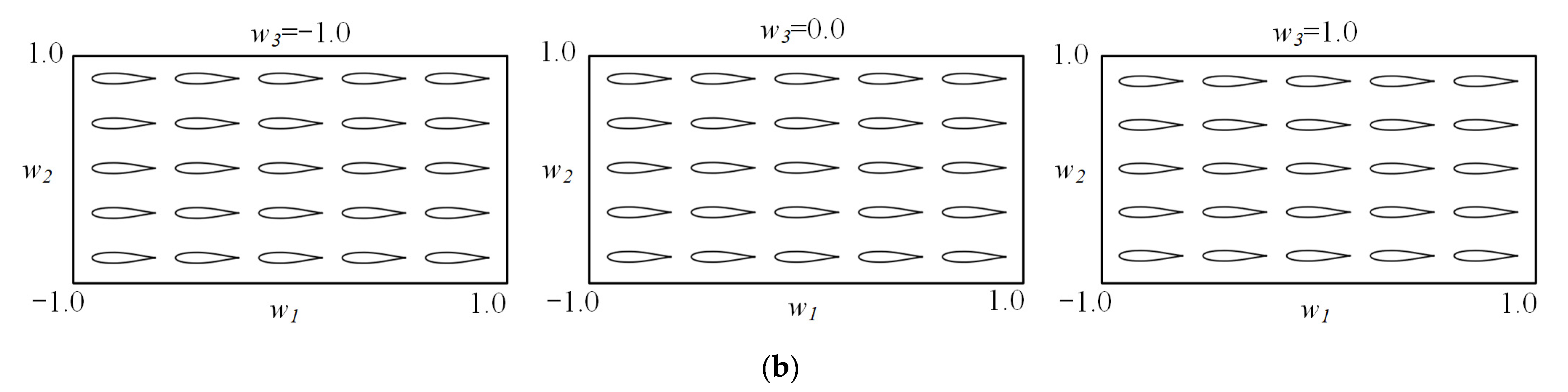 Aerospace 10 00650 g008b