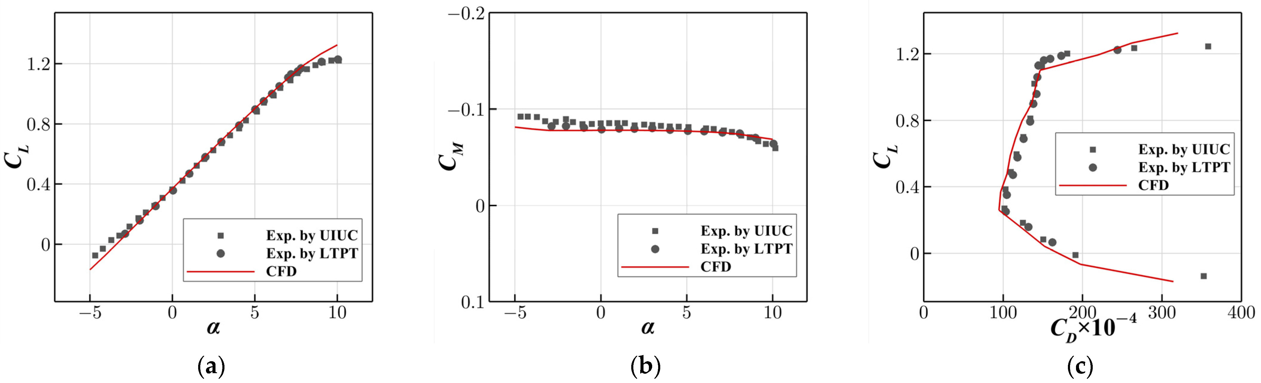 Aerospace 10 00650 g012