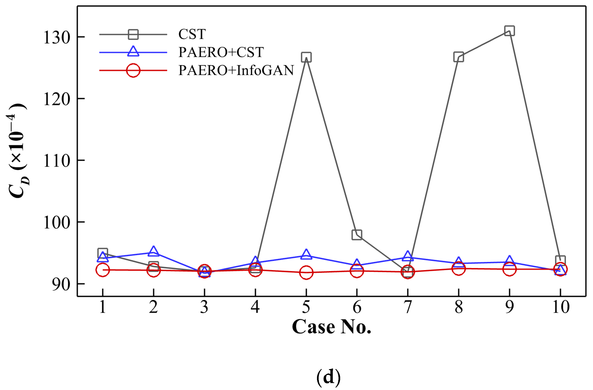 Aerospace 10 00650 g016b