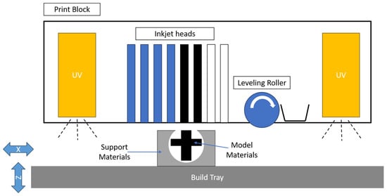 PDF) 3D Printed Martian Habitats and Challenges to Overcome