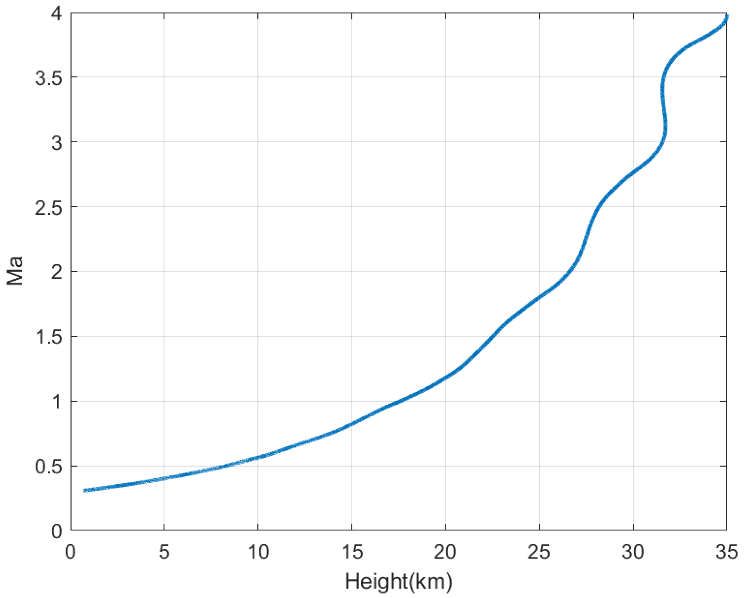 Aerospace 10 00654 g002