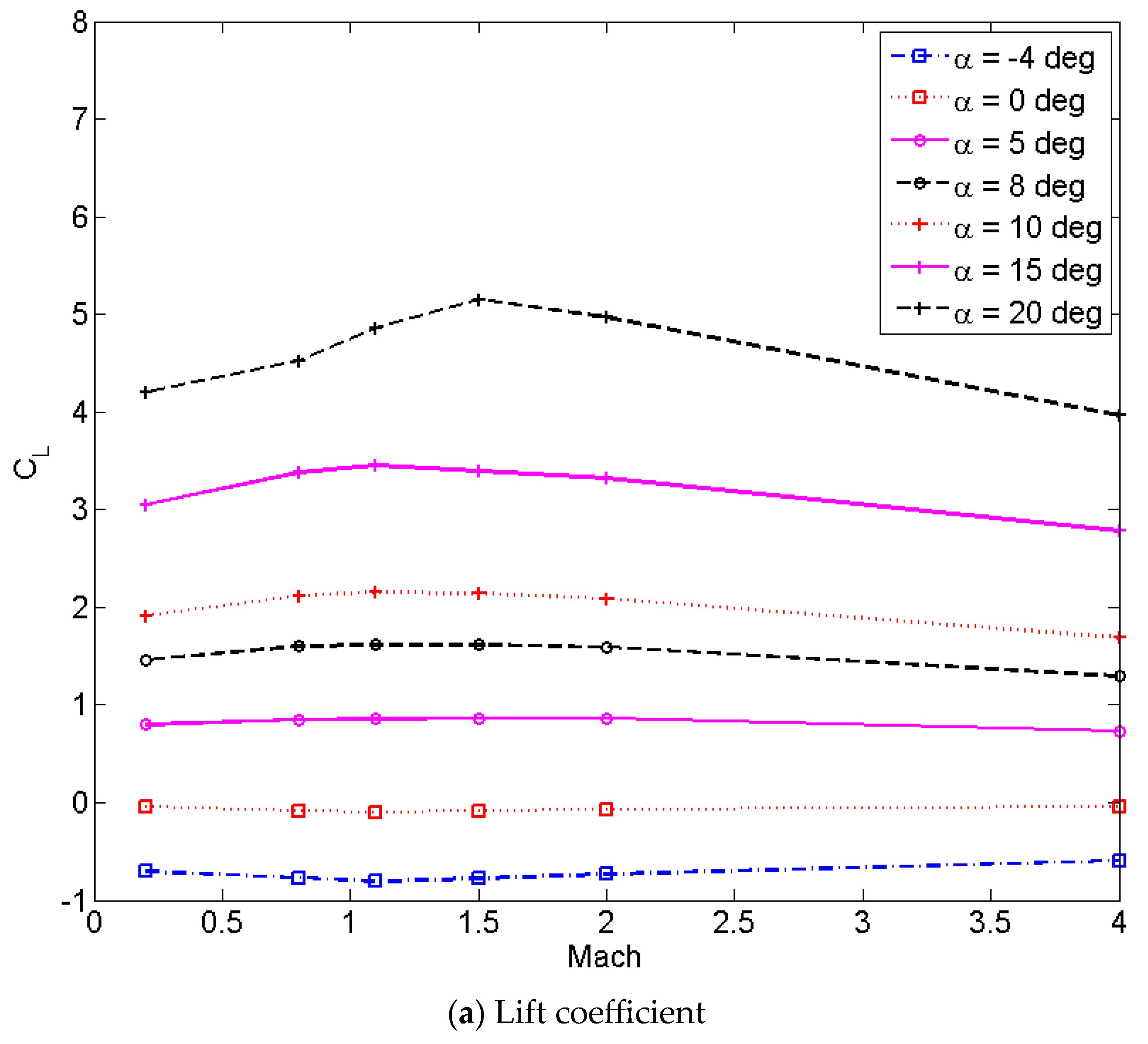 Aerospace 10 00654 g004a