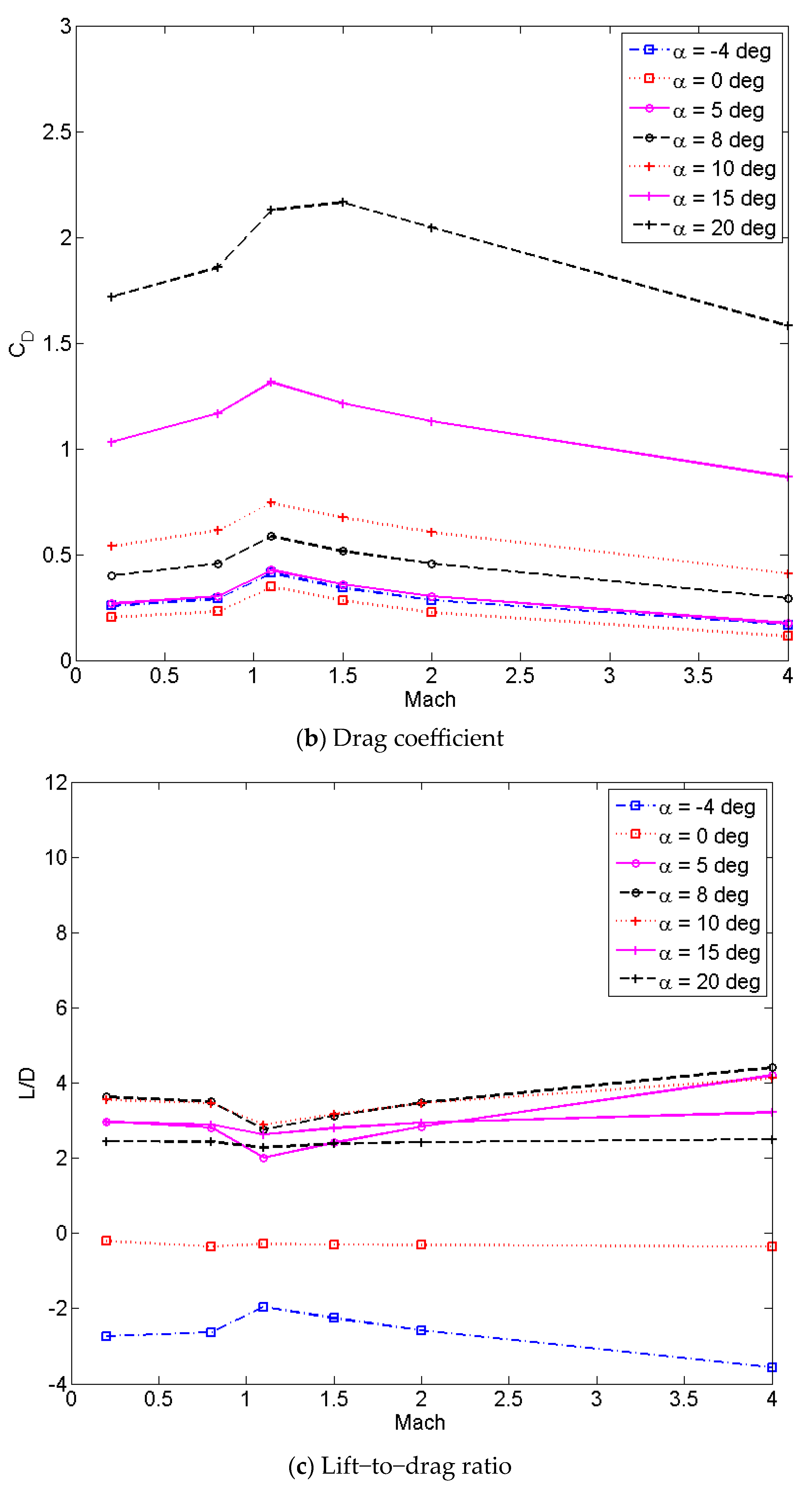 Aerospace 10 00654 g004b