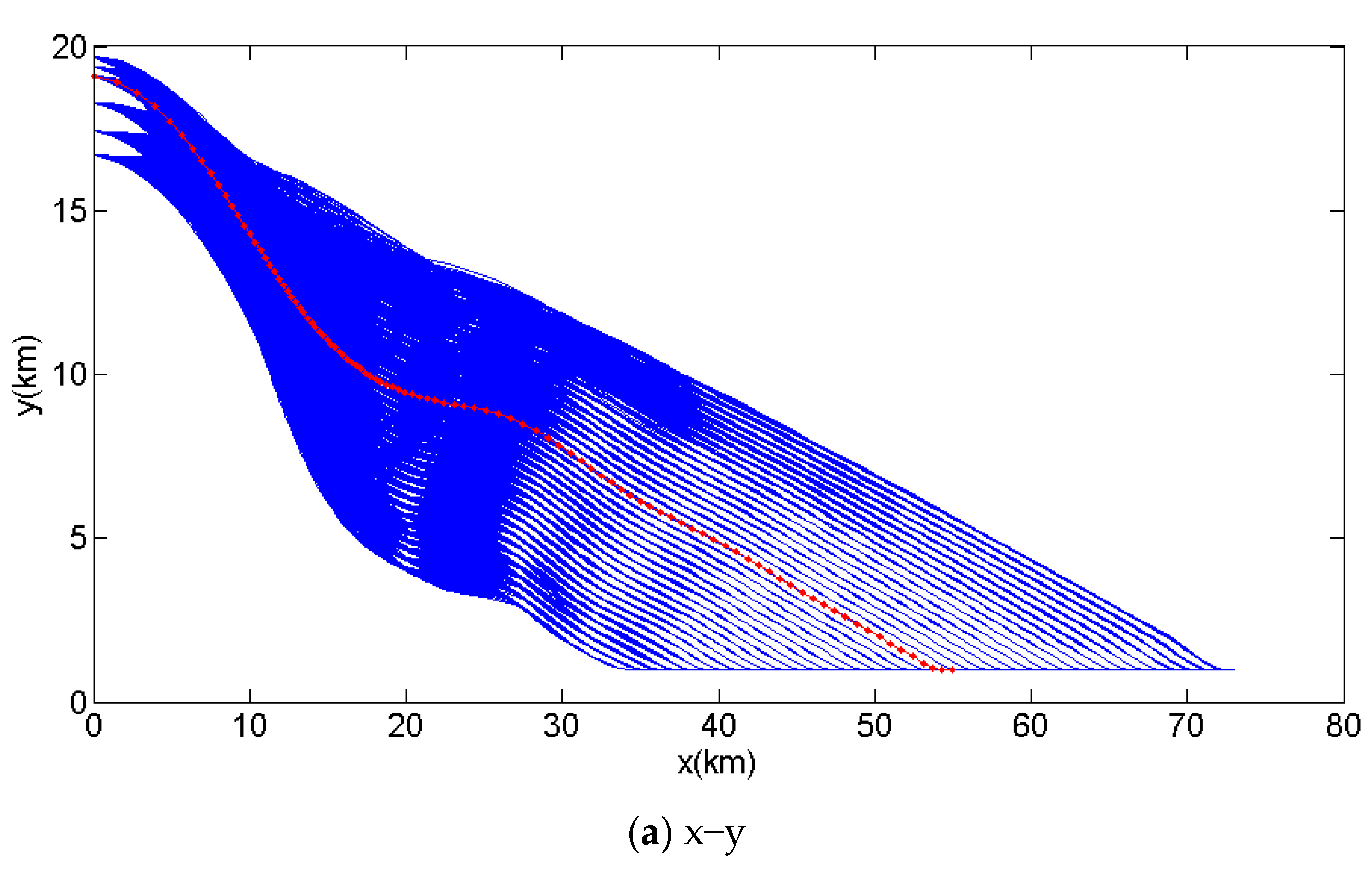 Aerospace 10 00654 g005a
