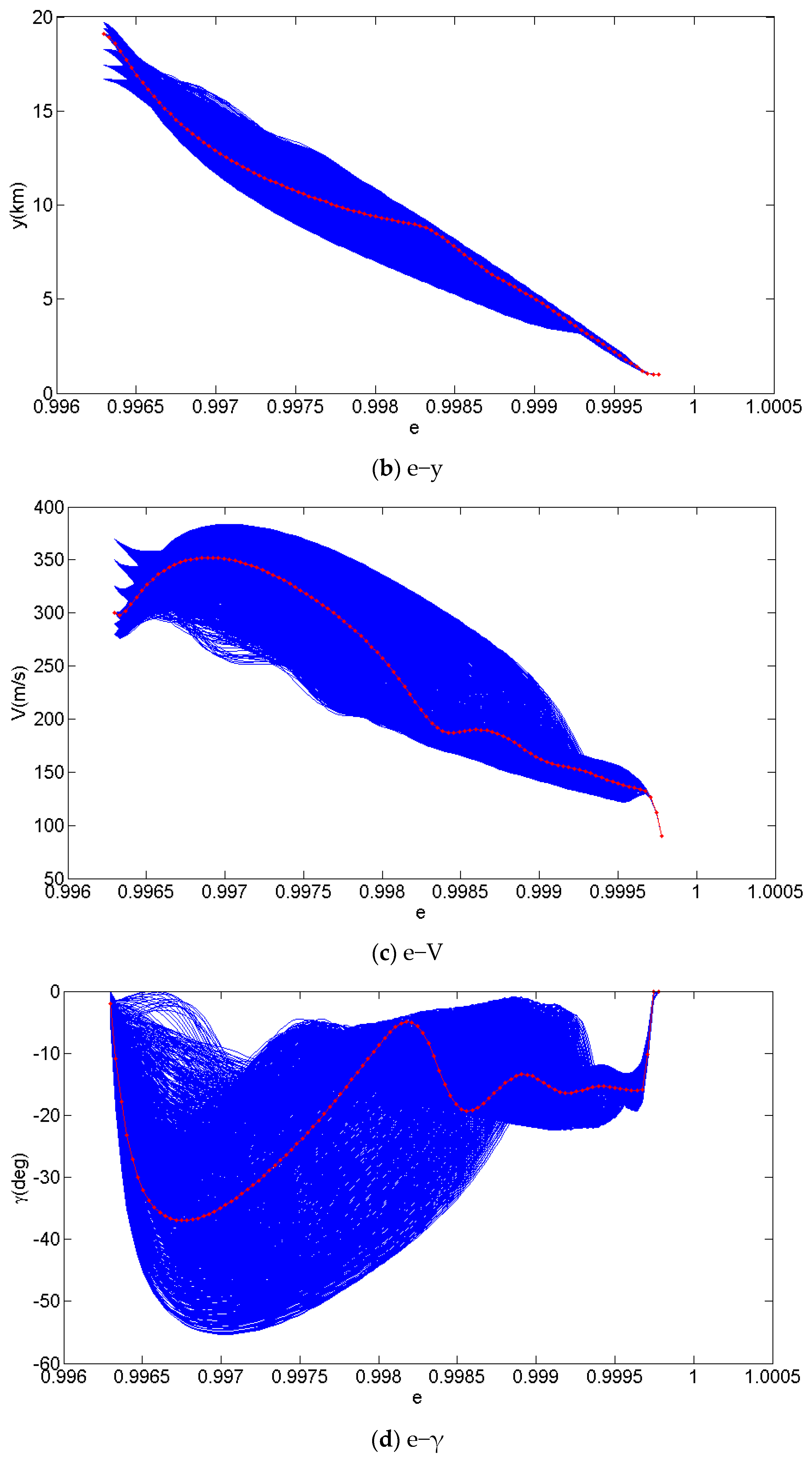 Aerospace 10 00654 g005b