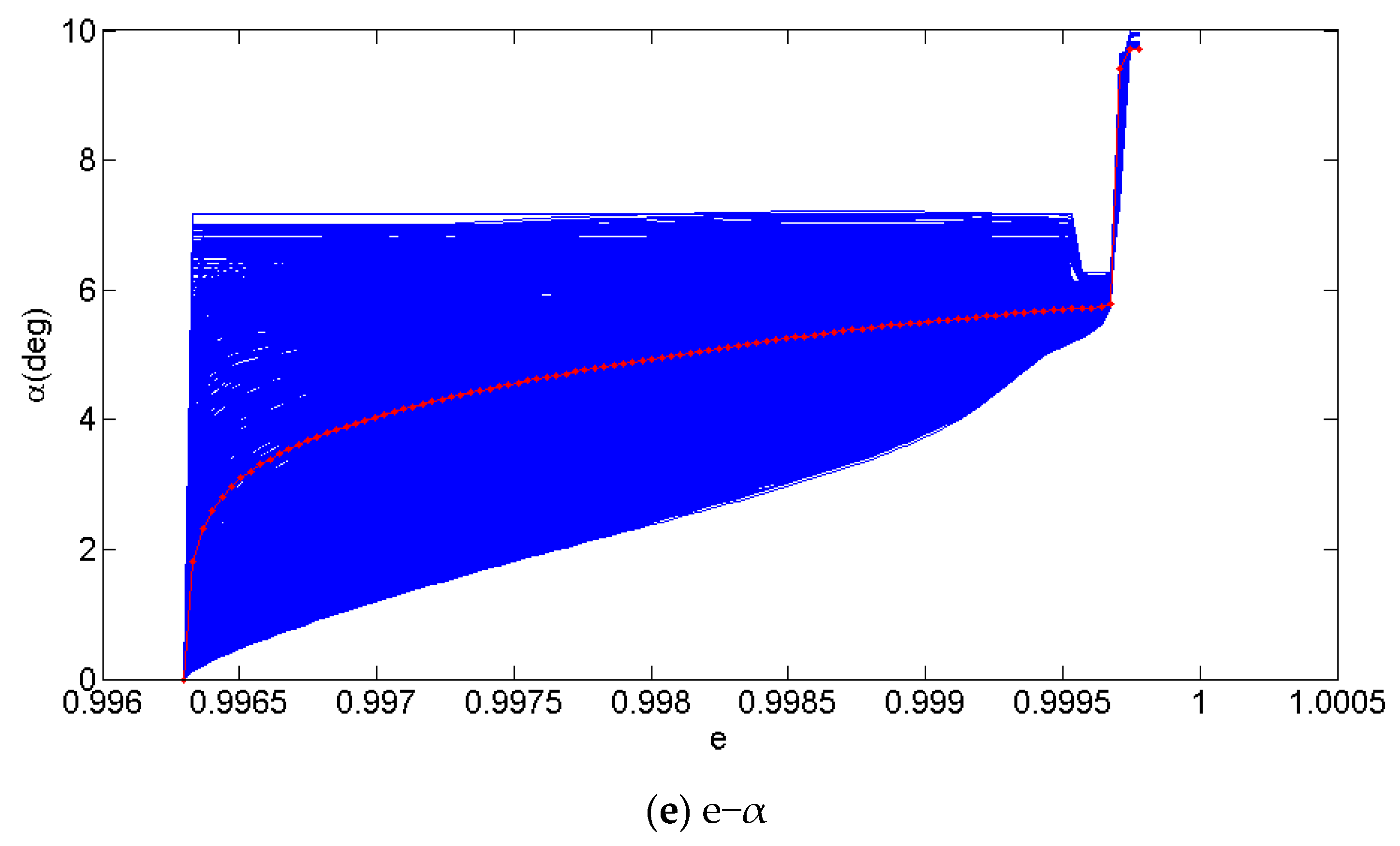 Aerospace 10 00654 g005c