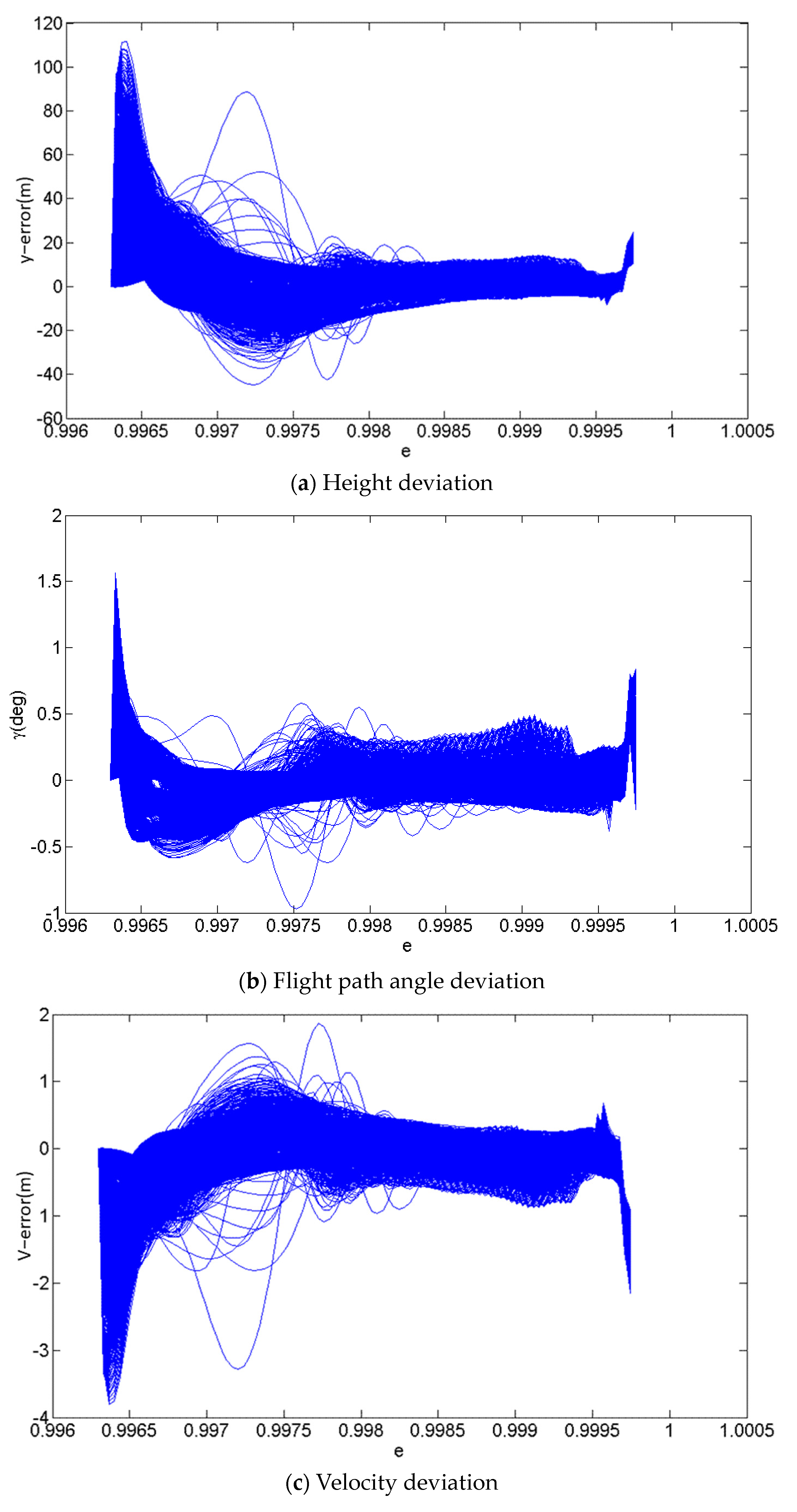 Aerospace 10 00654 g006