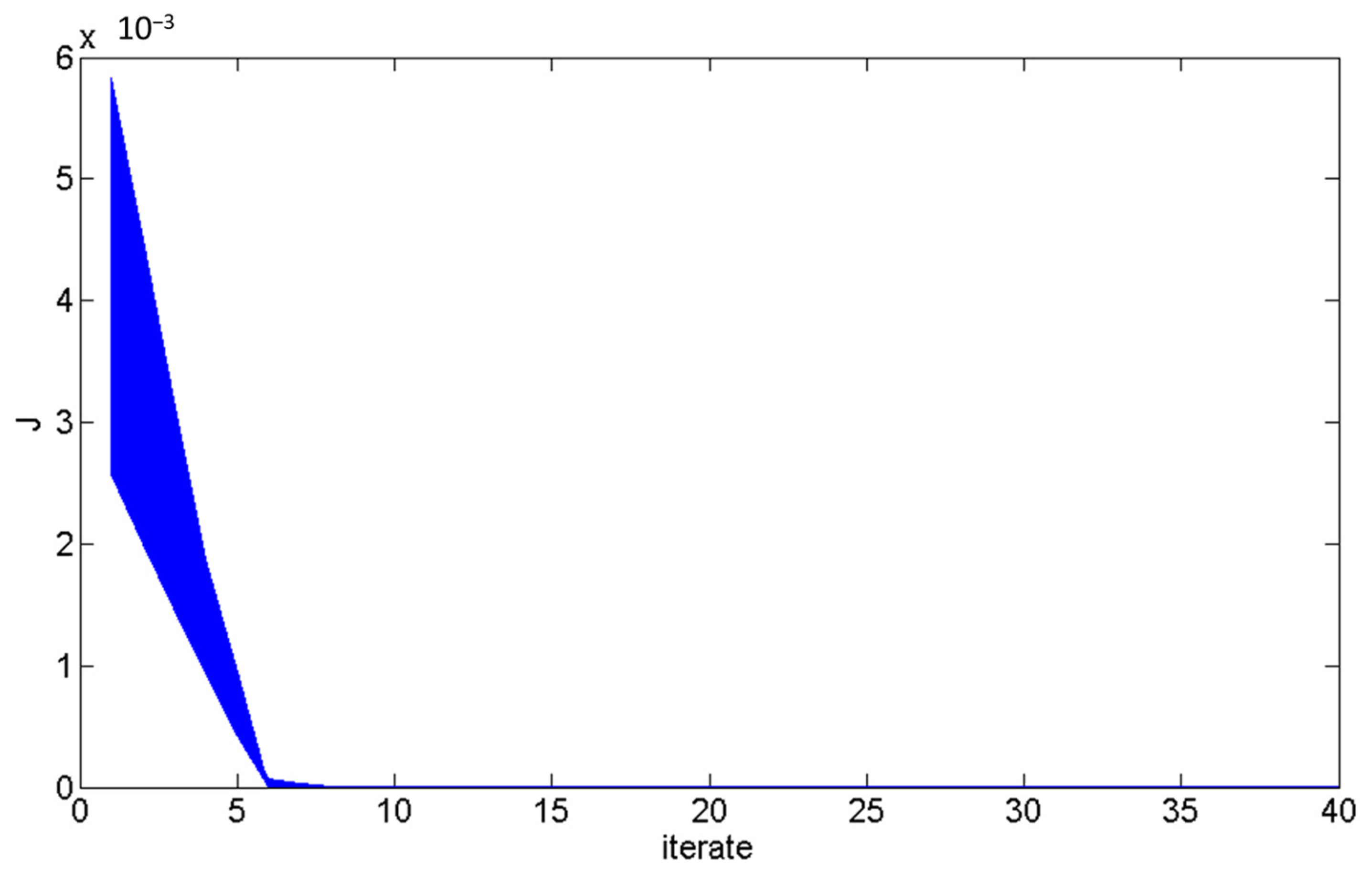 Aerospace 10 00654 g007