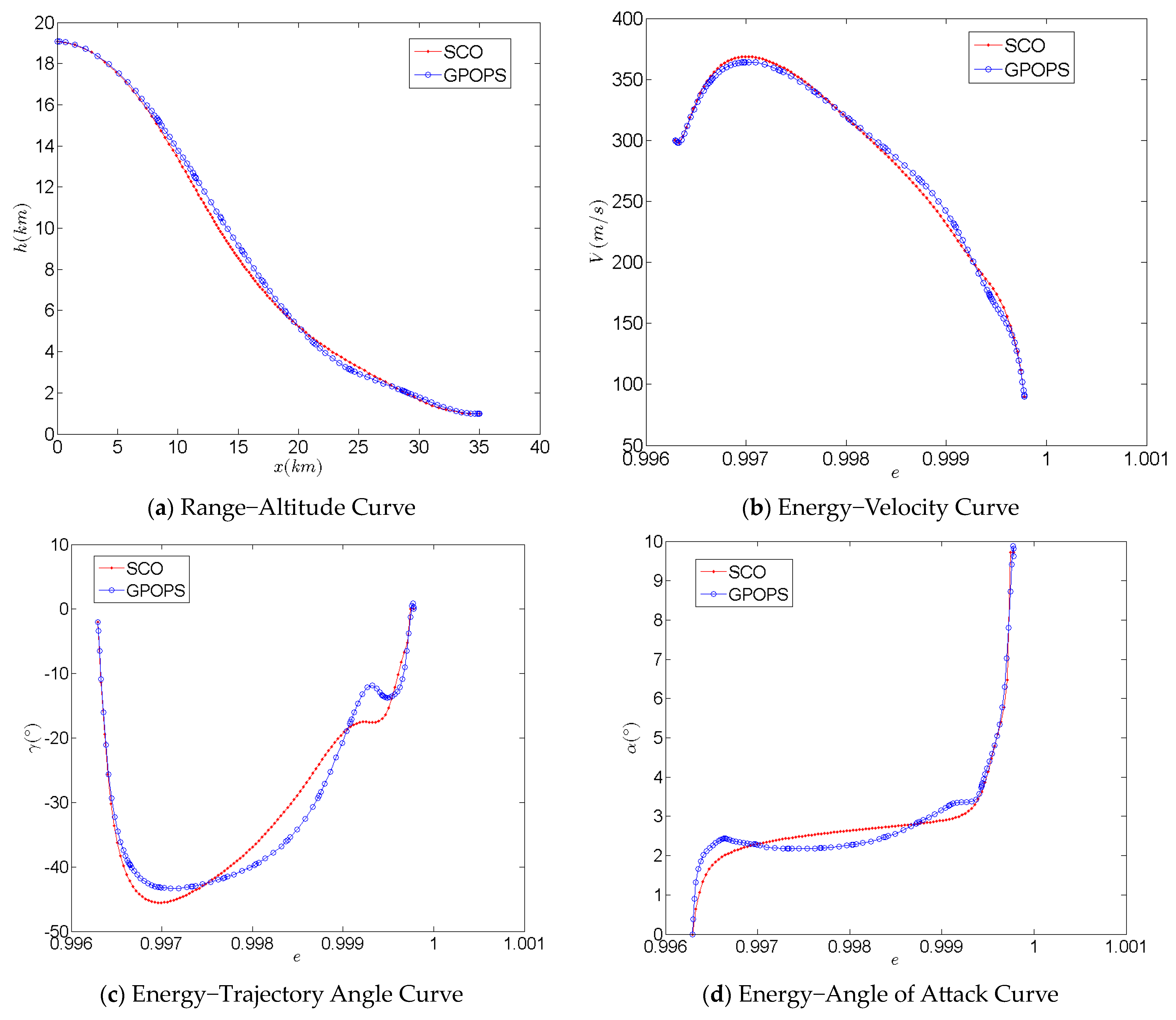 Aerospace 10 00654 g008